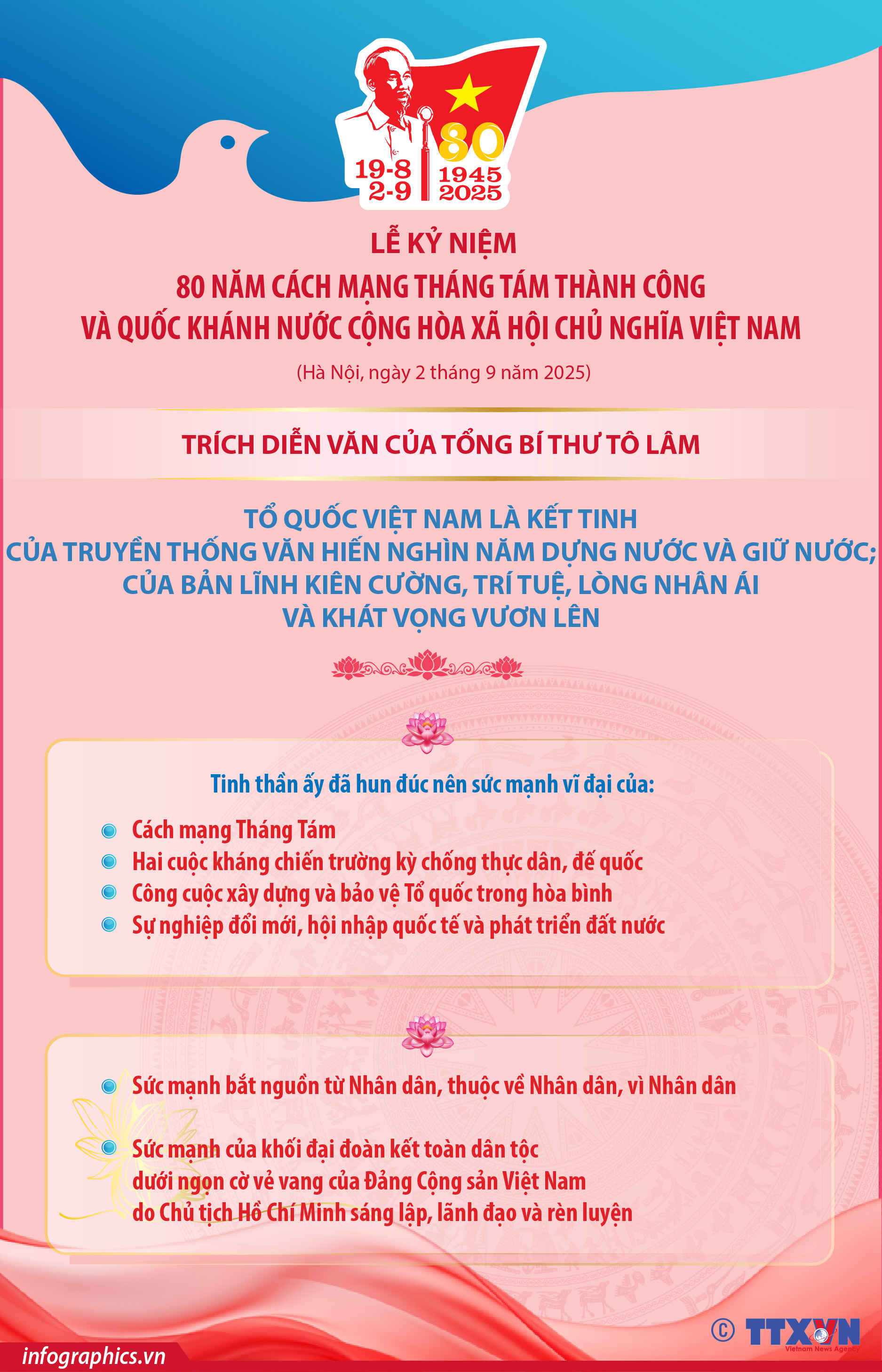 Những nội dung chính trong Diễn văn của Tổng Bí thư Tô Lâm tại Lễ...