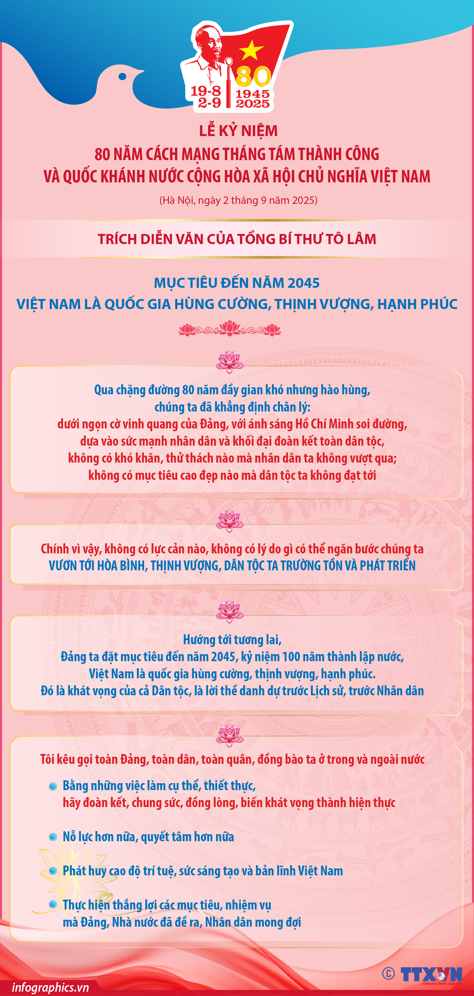 Những nội dung chính trong Diễn văn của Tổng Bí thư Tô Lâm tại Lễ...