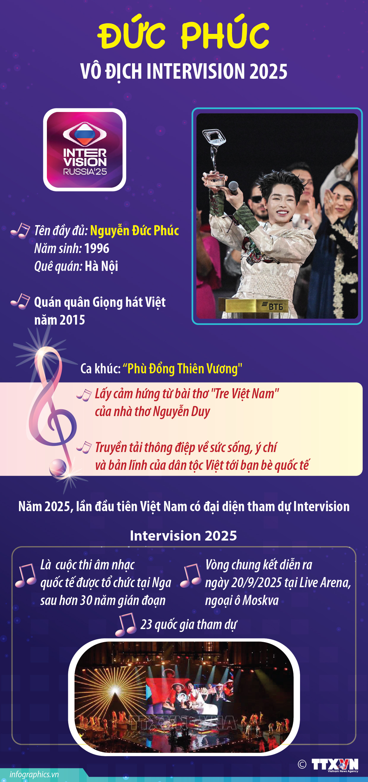 Đức Phúc vô địch Intervision 2025