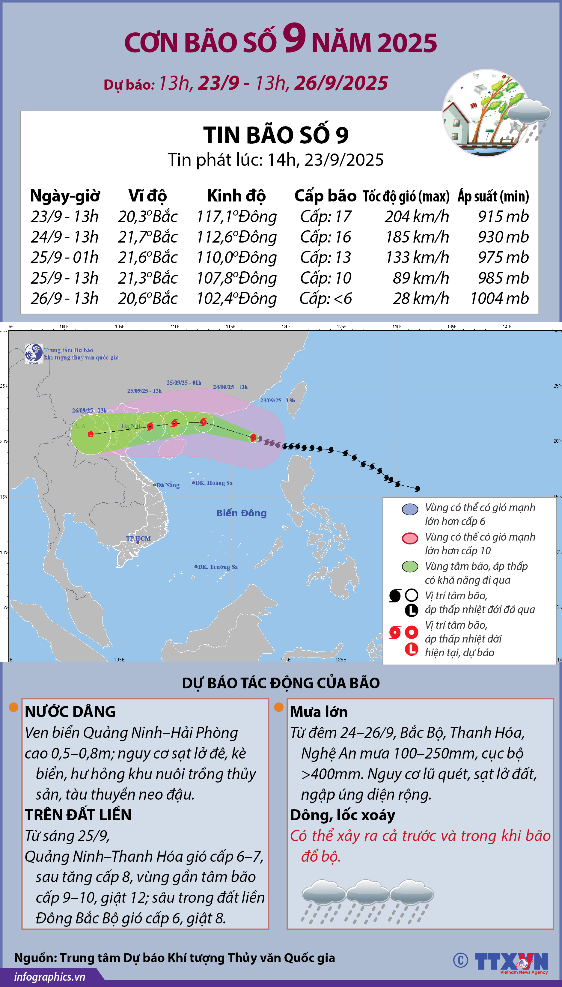 Đường đi của bão số 9 năm 2025: dự báo từ 13h ngày 23/9 đến...