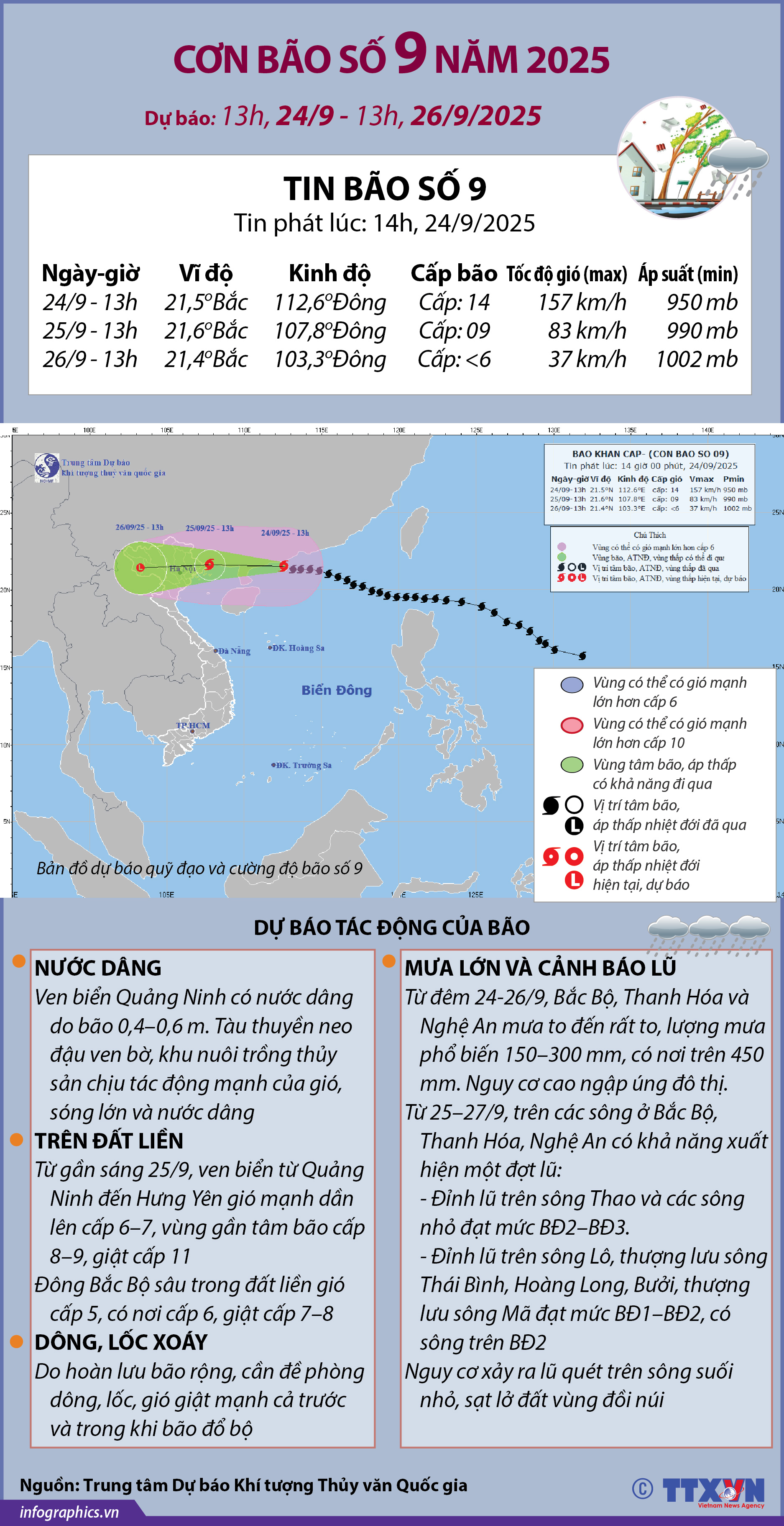 Đường đi của bão số 9 năm 2025: dự báo từ 13h ngày 24/9 đến...