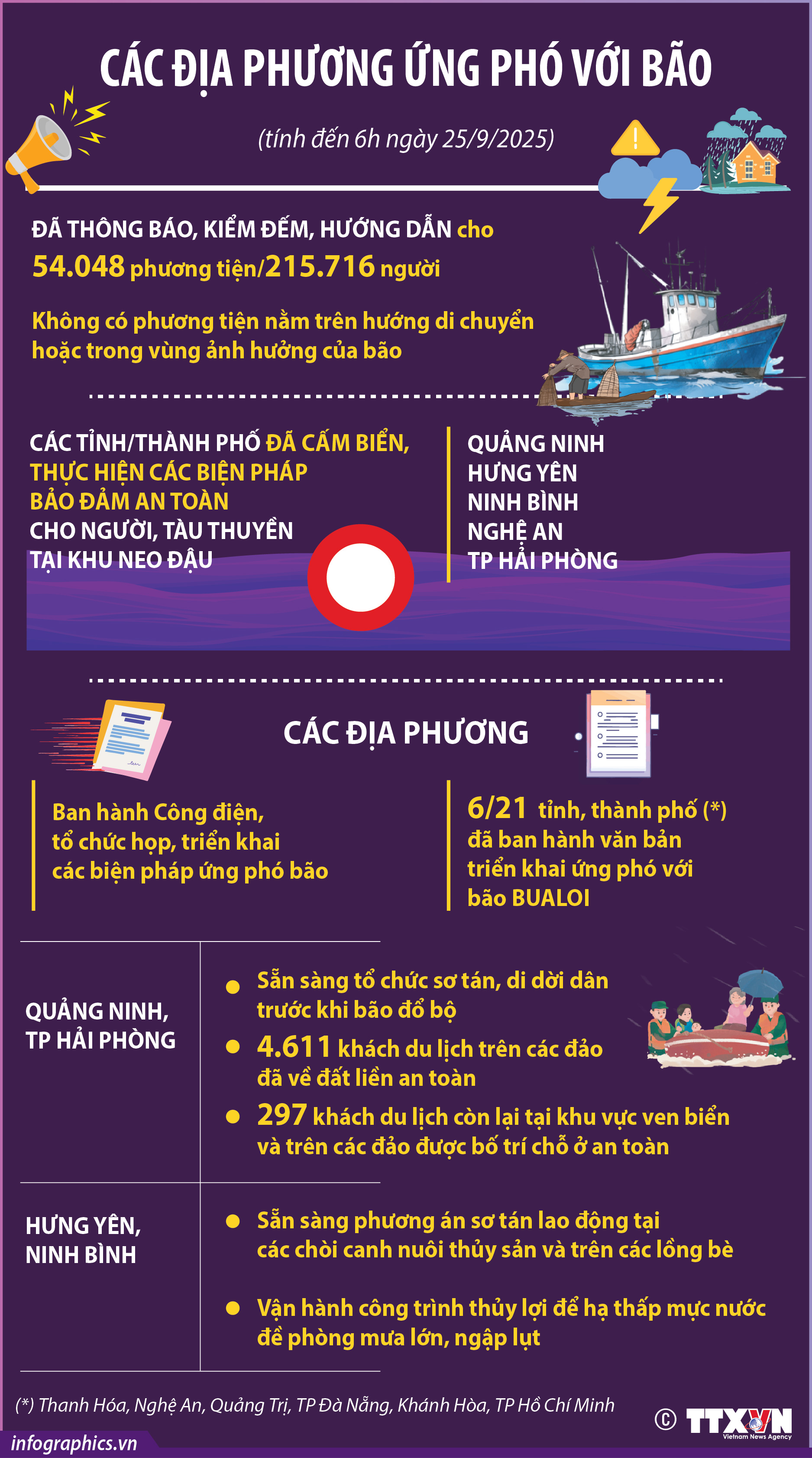 Các địa phương ứng phó với bão (tính đến 6h ngày 25/9/2025)