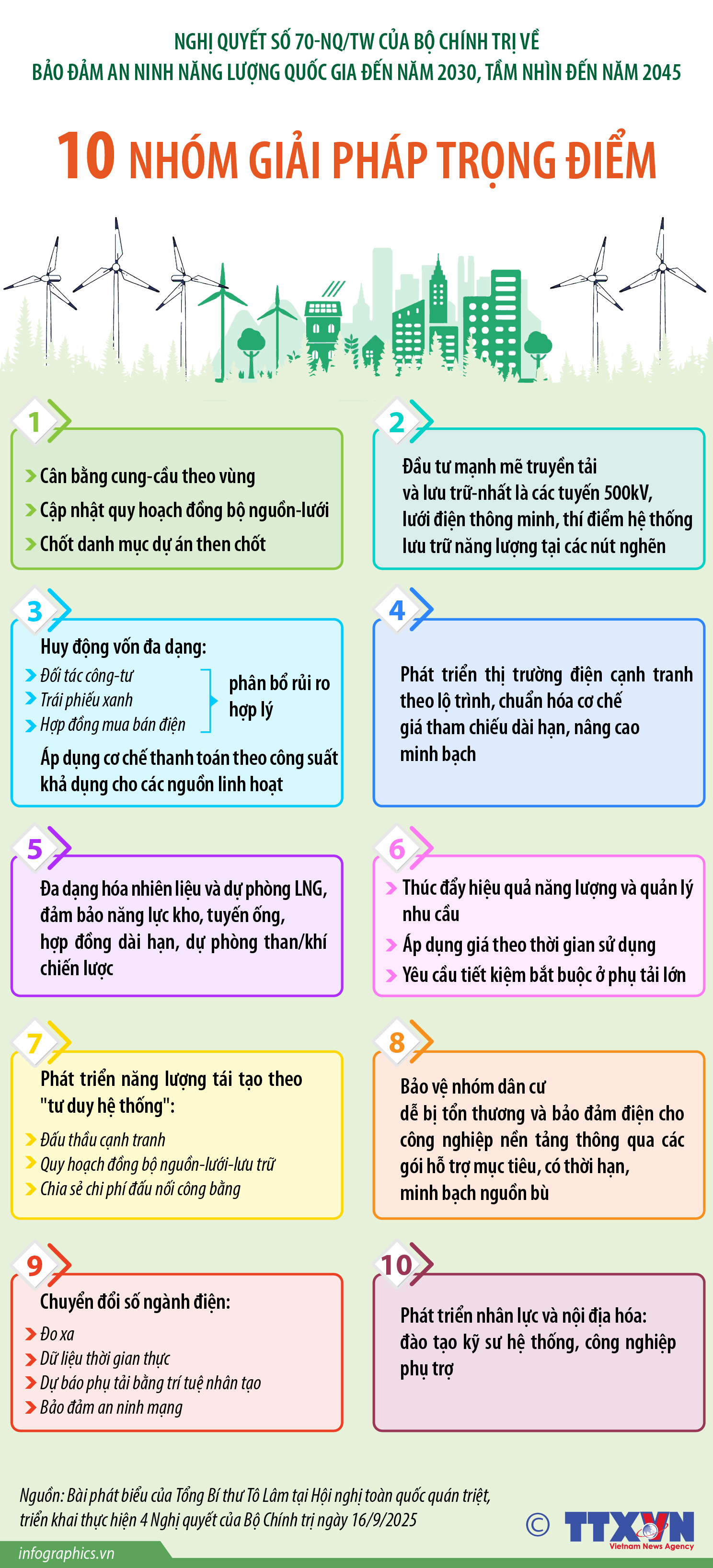 Nghị quyết số 70-NQ/TW: 10 nhóm giải pháp trọng điểm