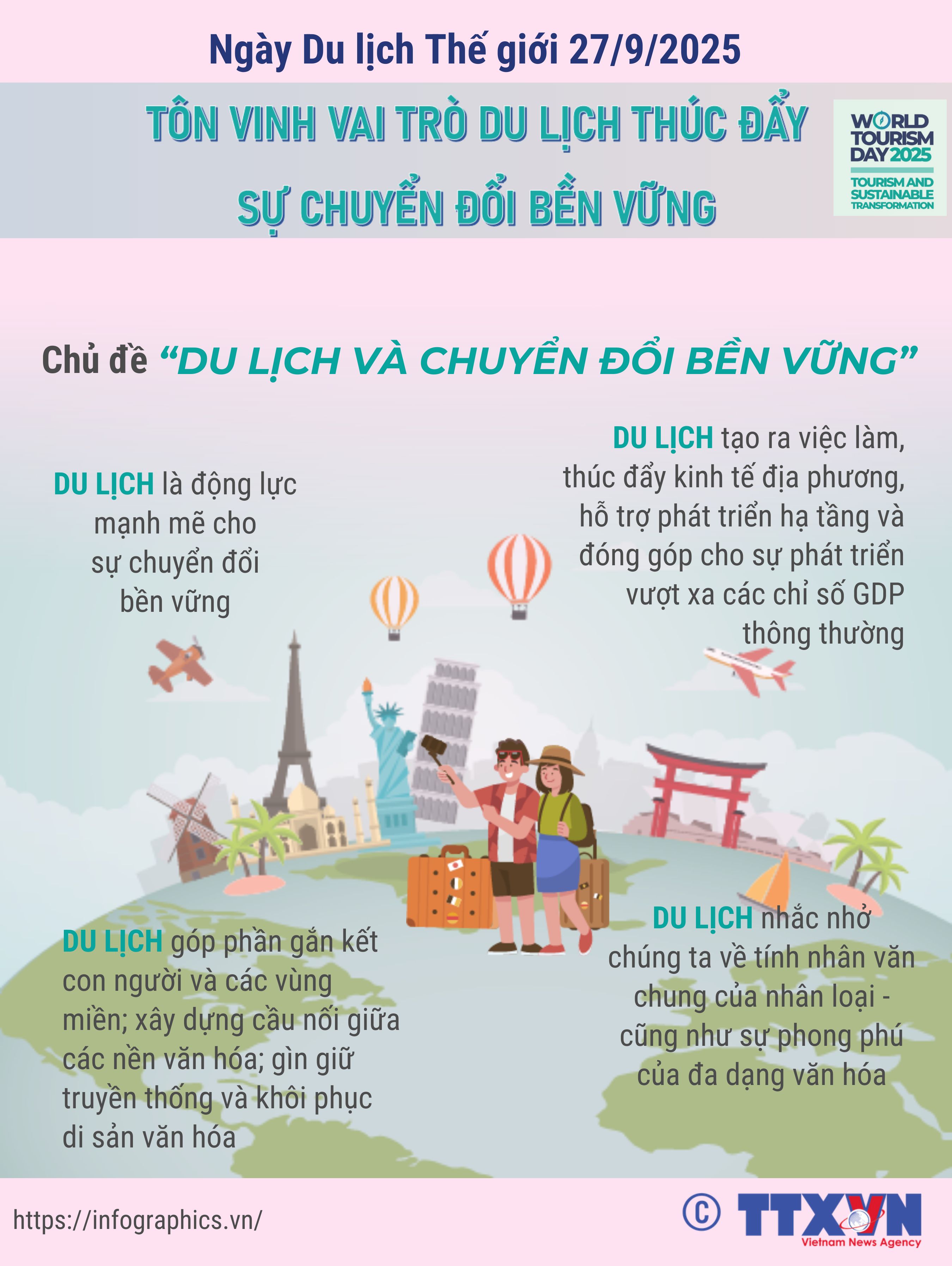 Ngày Du lịch Thế giới 2025: Du lịch thúc đẩy sự chuyển đổi bền vững