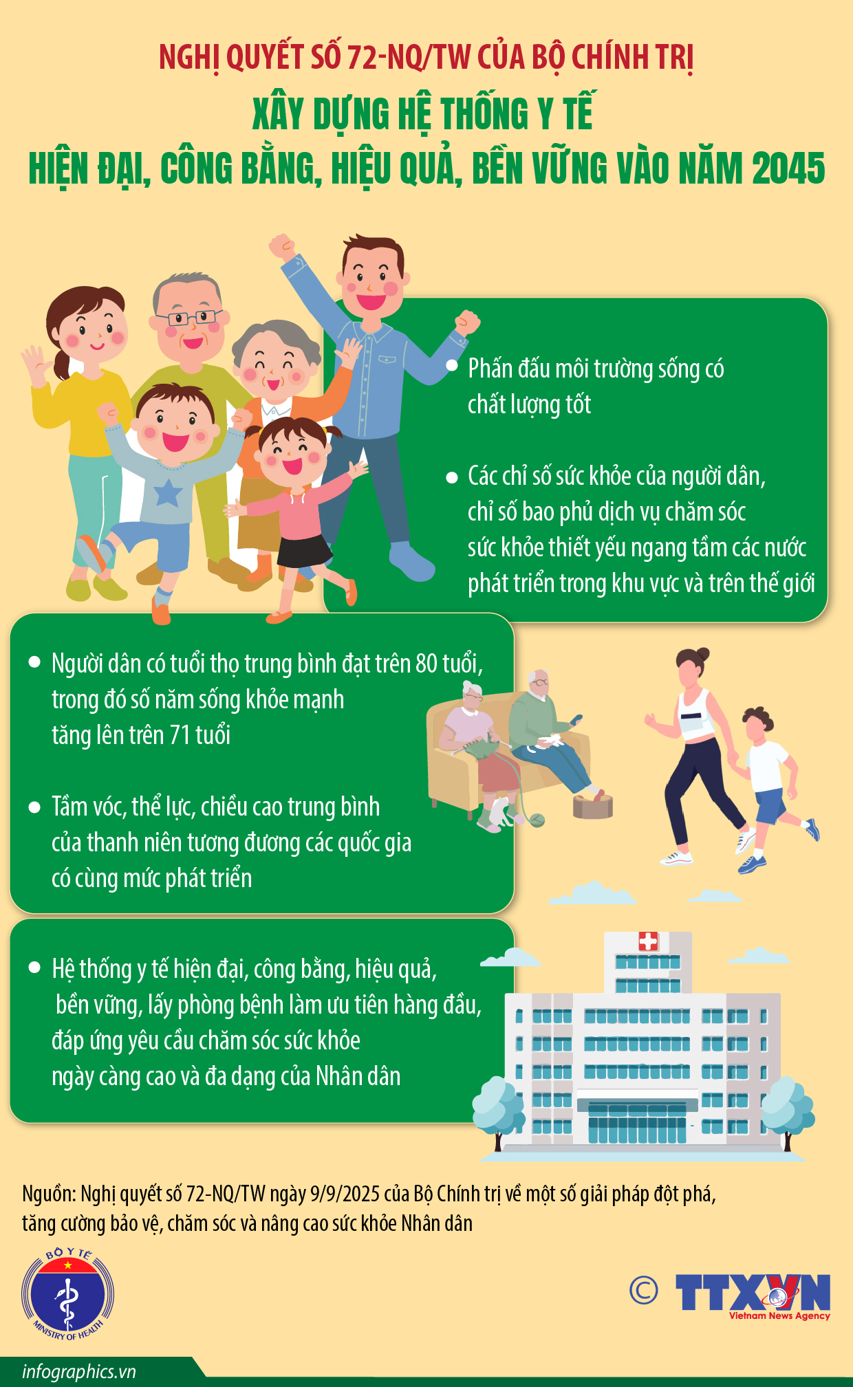 Nghị quyết số 72-NQ/TW: Xây dựng hệ thống y tế hiện đại, công bằng, hiệu...