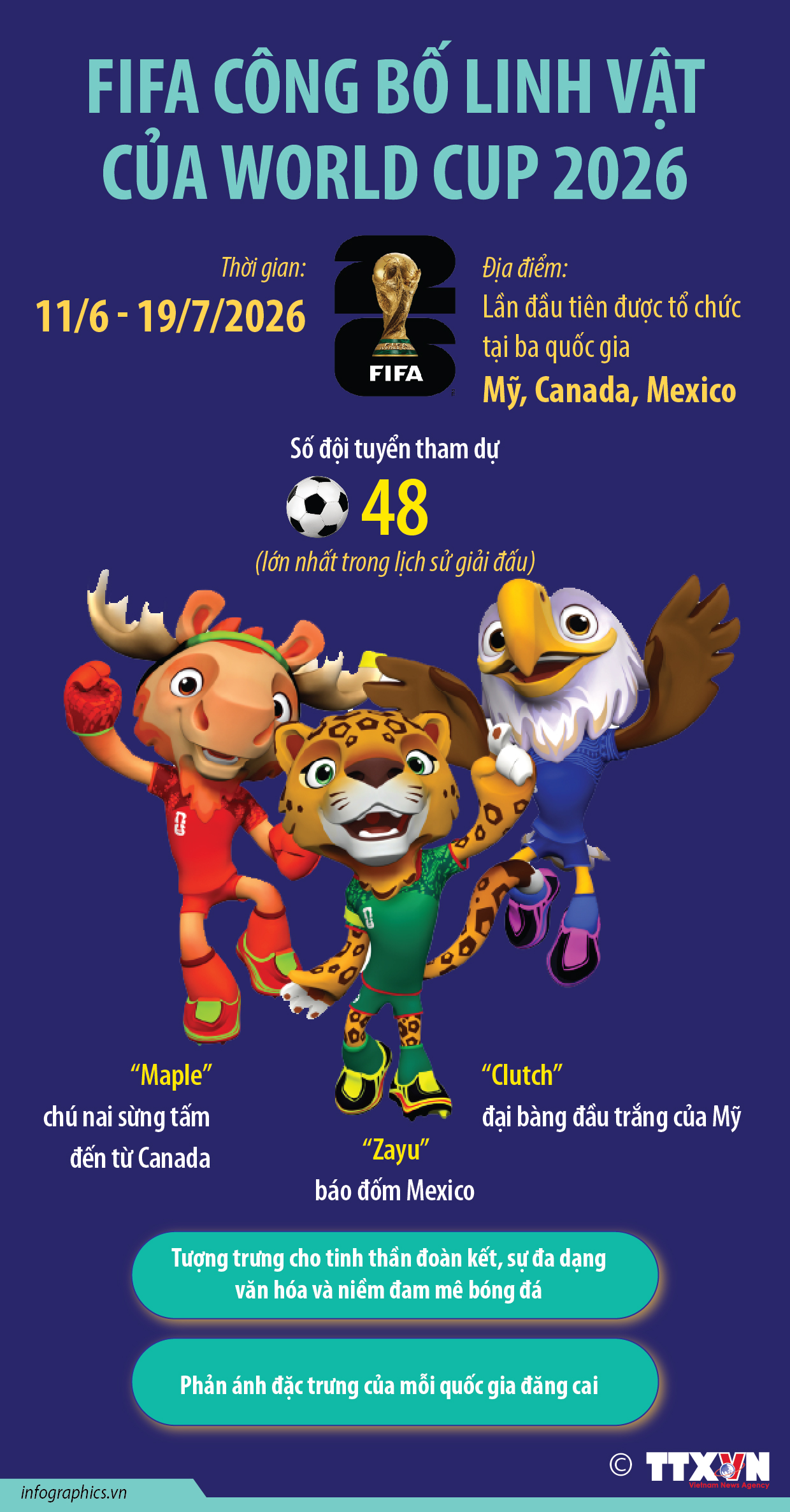 FIFA công bố linh vật của World Cup 2026