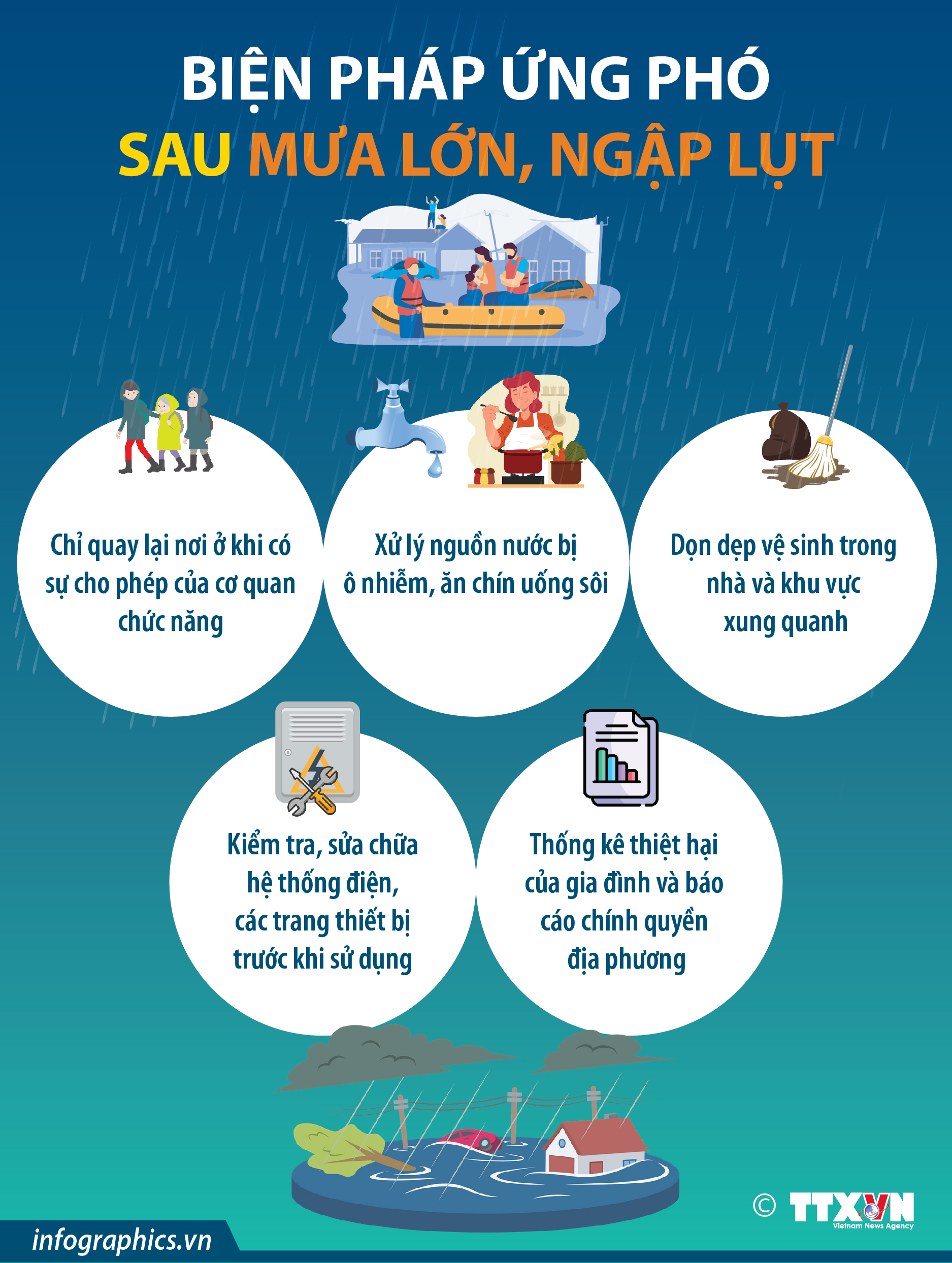 Biện pháp ứng phó sau mưa lớn, ngập lụt