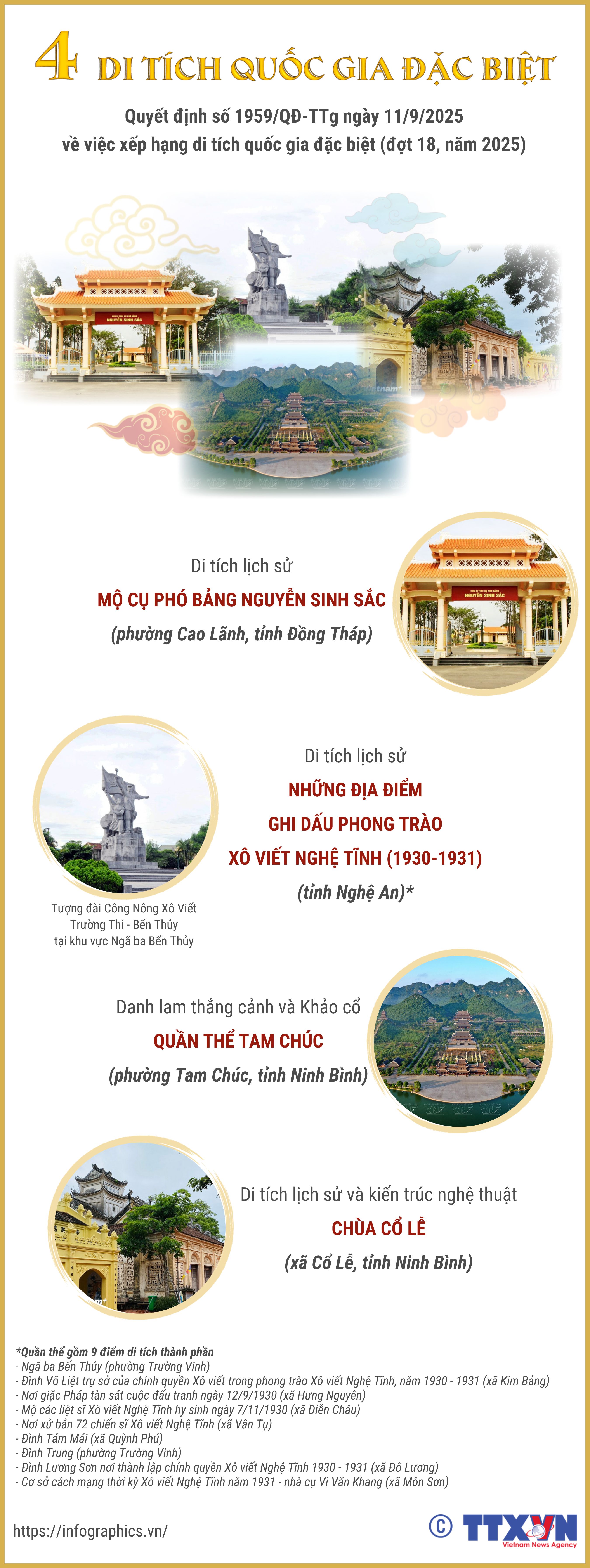 Xếp hạng 4 di tích quốc gia đặc biệt