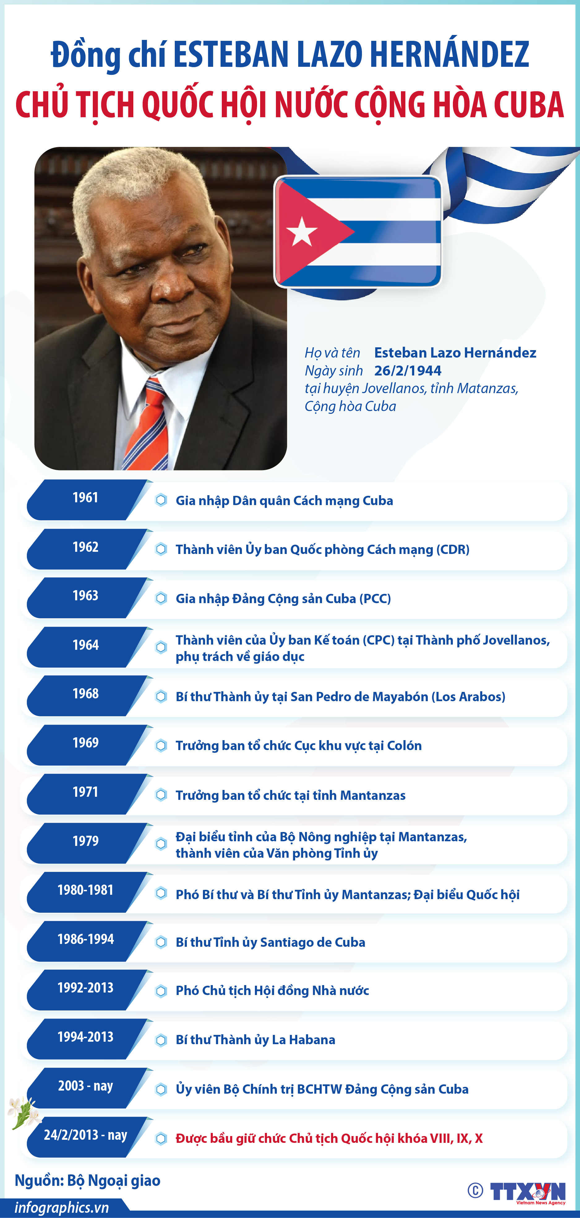 Đồng chí Esteban Lazo Hernández: Chủ tịch Quốc hội nước Cộng hòa Cuba