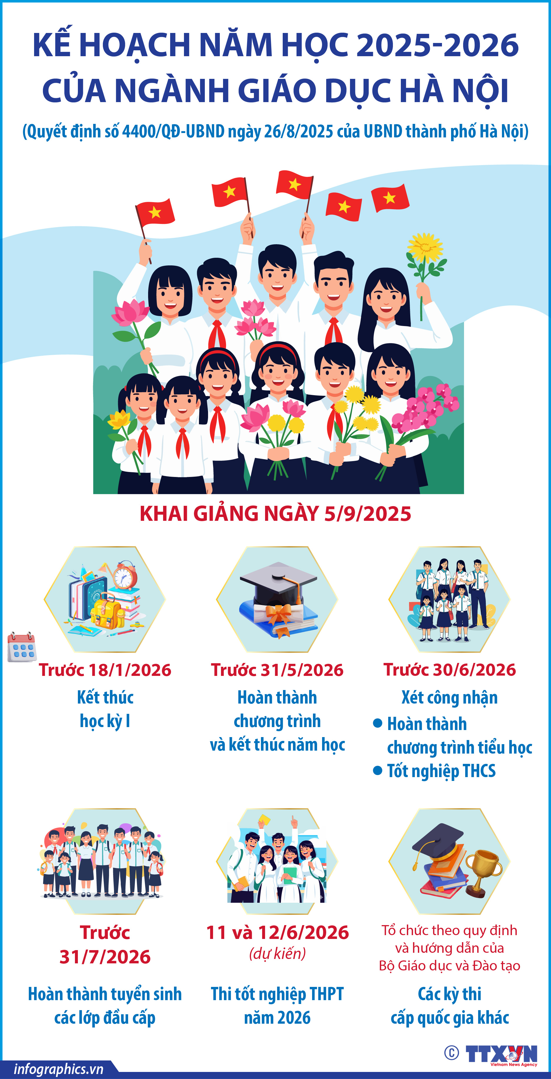 Kế hoạch năm học 2025-2026 của ngành giáo dục Hà Nội
