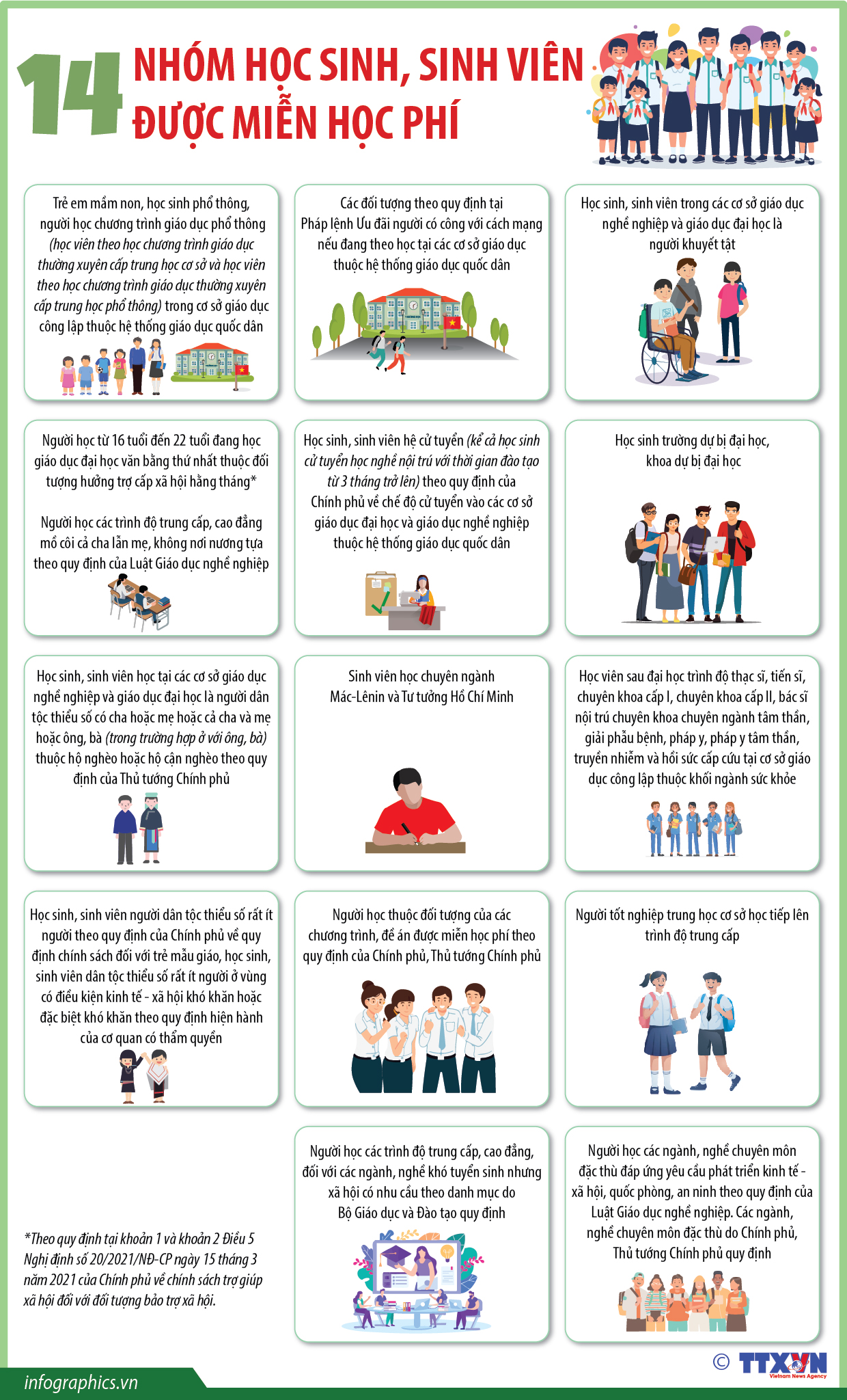 14 nhóm học sinh, sinh viên được miễn học phí