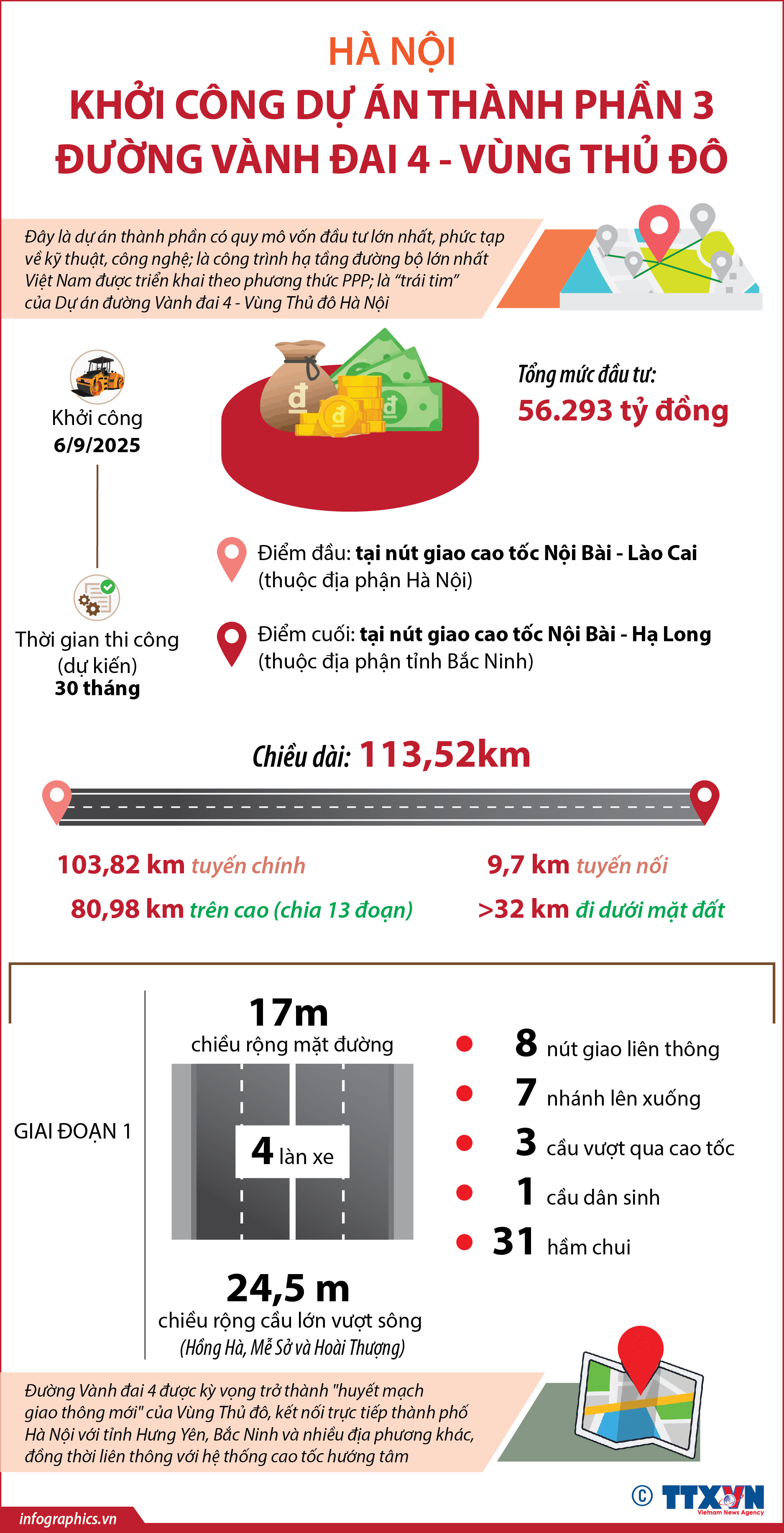 Hà Nội: Khởi công Dự án thành phần 3 đường Vành đai 4 - Vùng...