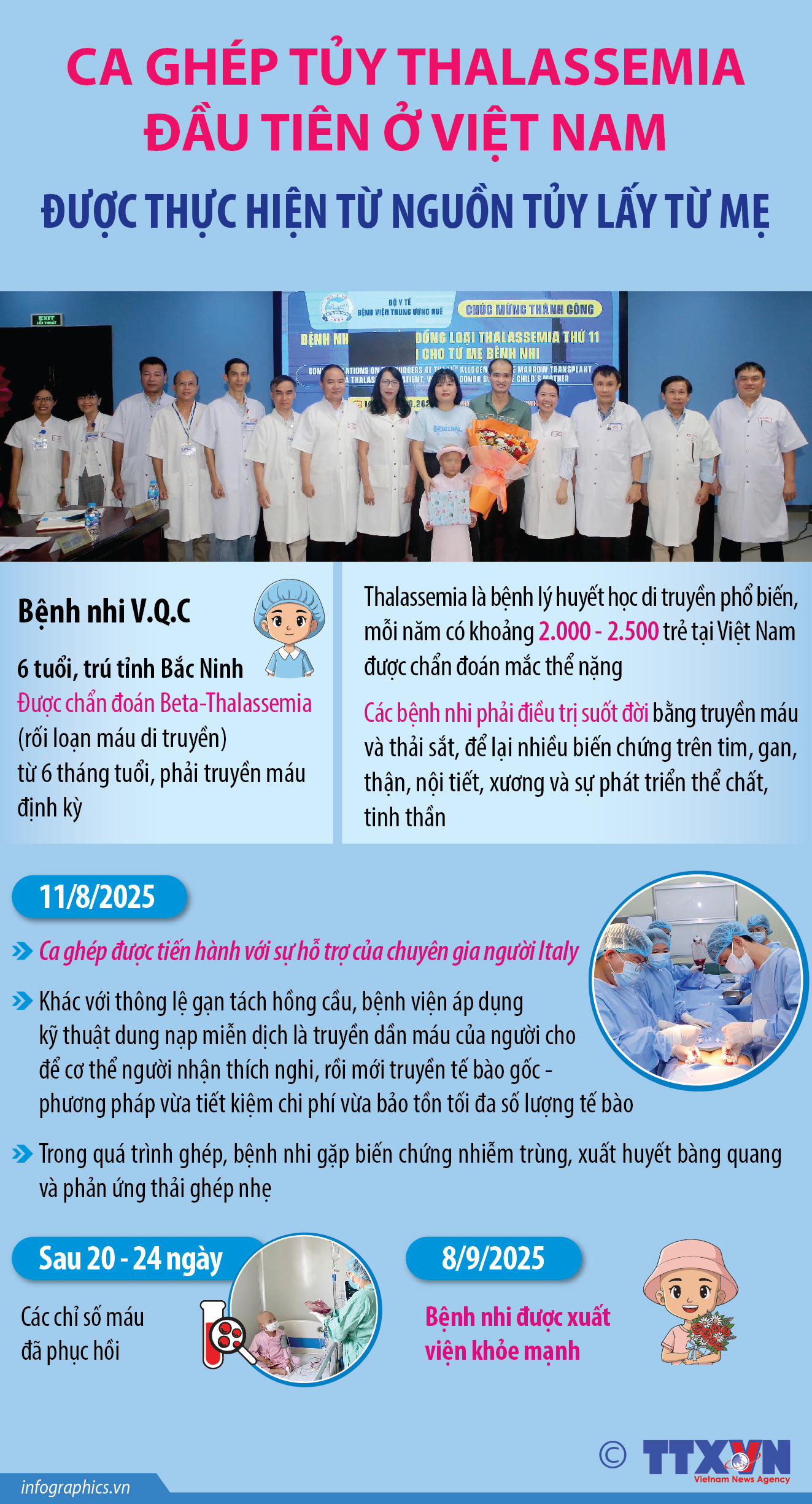 Ca ghép tủy Thalassemia đầu tiên ở Việt Nam được thực hiện từ nguồn tủy...