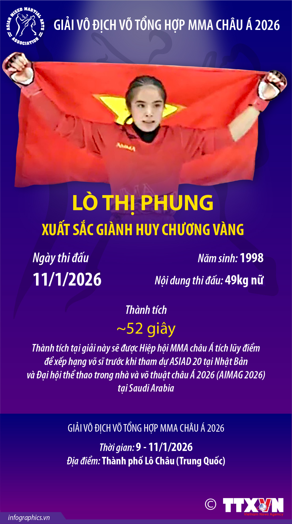 Lò Thị Phung xuất sắc giành Huy chương Vàng MMA châu Á 2026