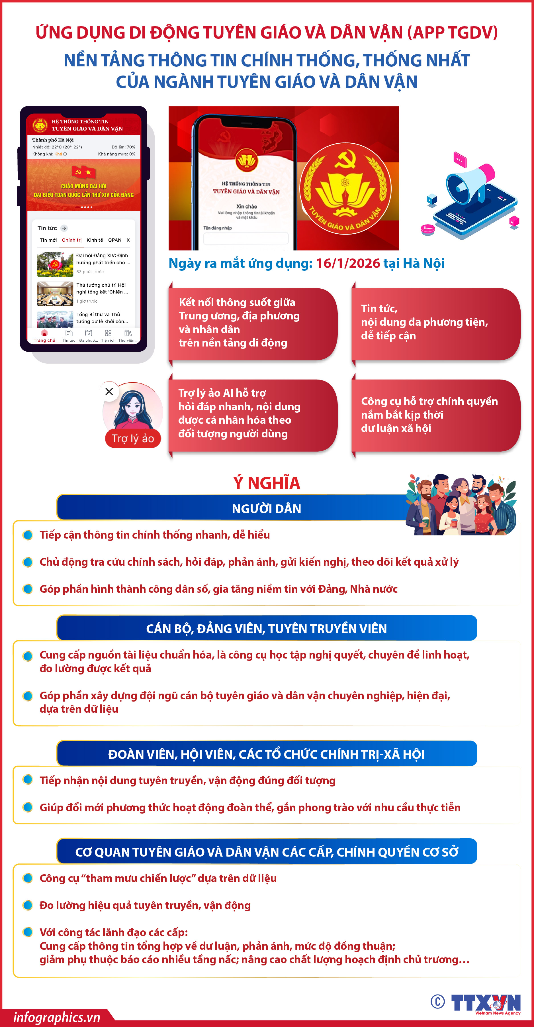 Ứng dụng di động Tuyên giáo và Dân vận (App TGDV): Nền tảng thông tin...