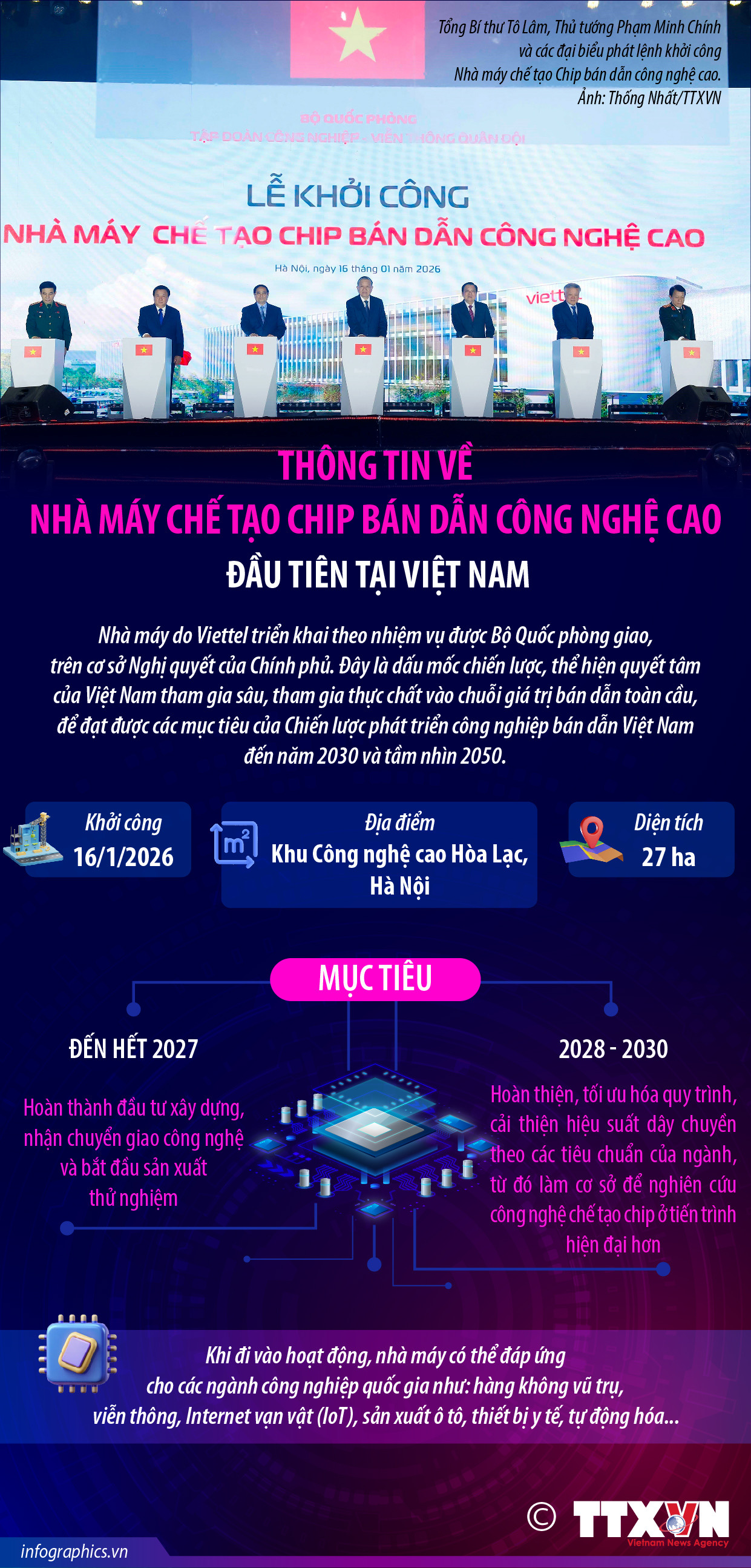 Thông tin về Nhà máy chế tạo chip bán dẫn công nghệ cao đầu tiên...