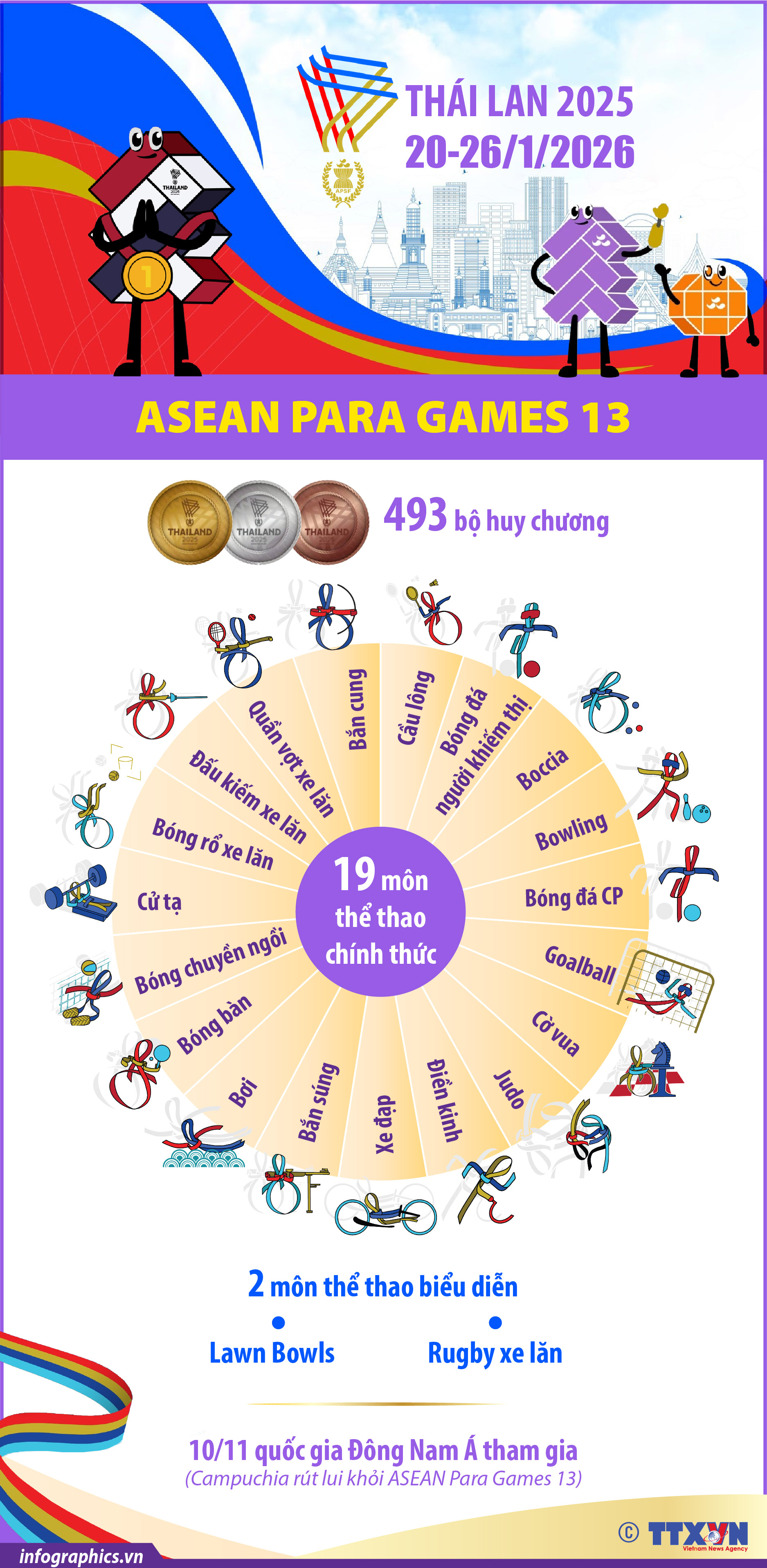 ASEAN Para Games 13 chính thức diễn ra từ ngày 20 - 26/1/2026