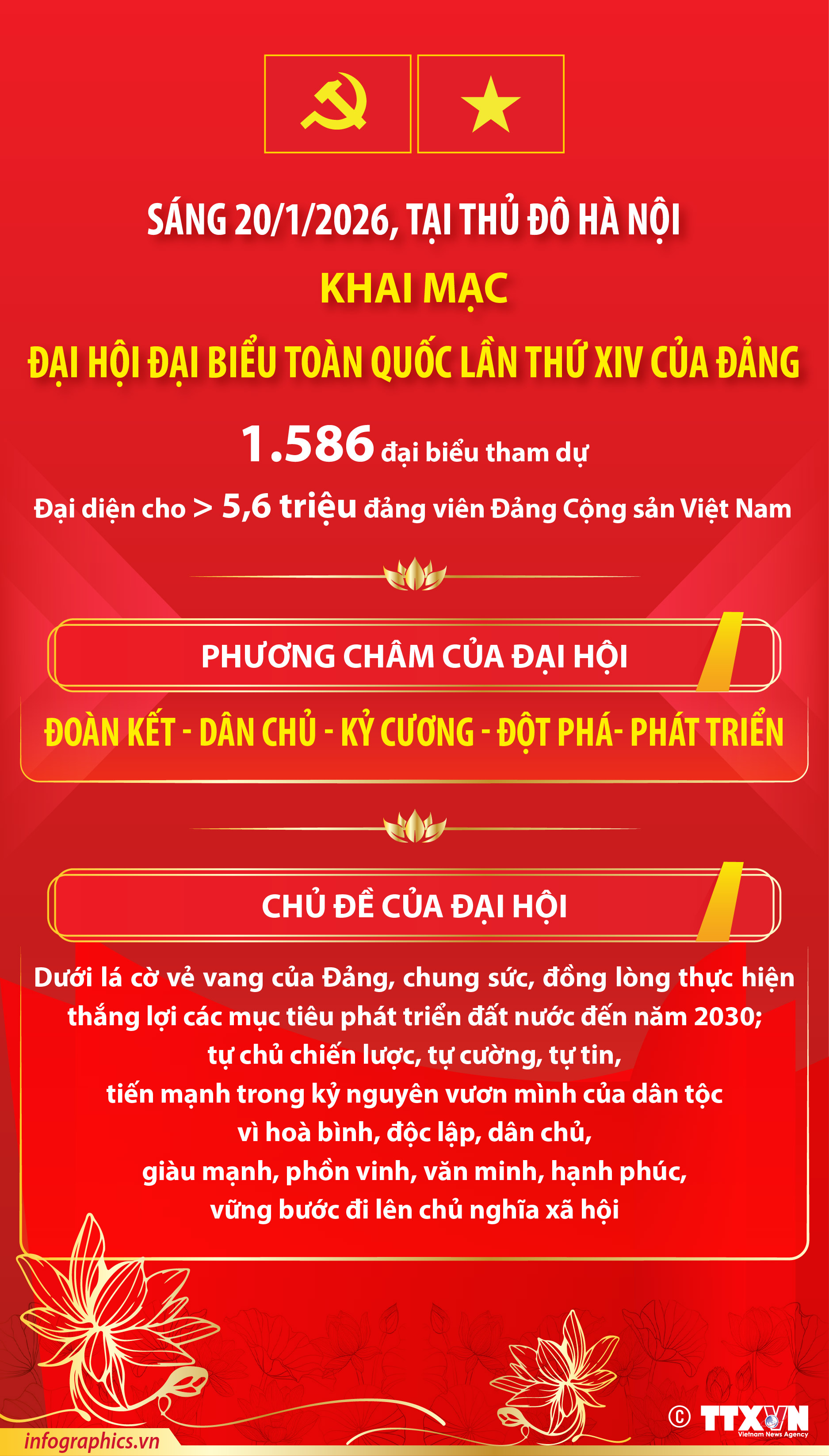 Ngày 20/1/2026: Khai mạc Đại hội đại biểu toàn quốc lần thứ XIV của Đảng