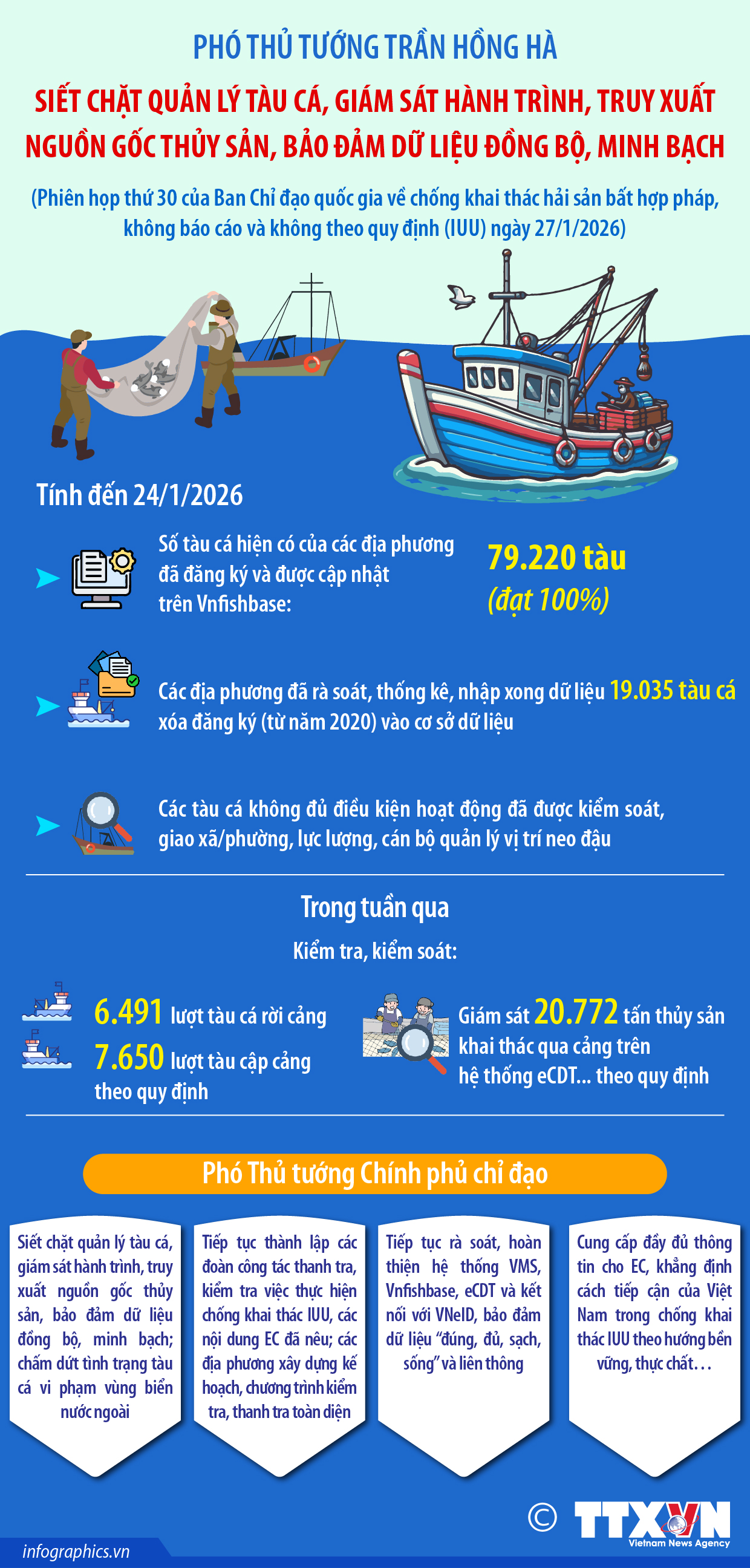 Phó Thủ tướng Trần Hồng Hà: Siết chặt quản lý tàu cá, giám sát hành...