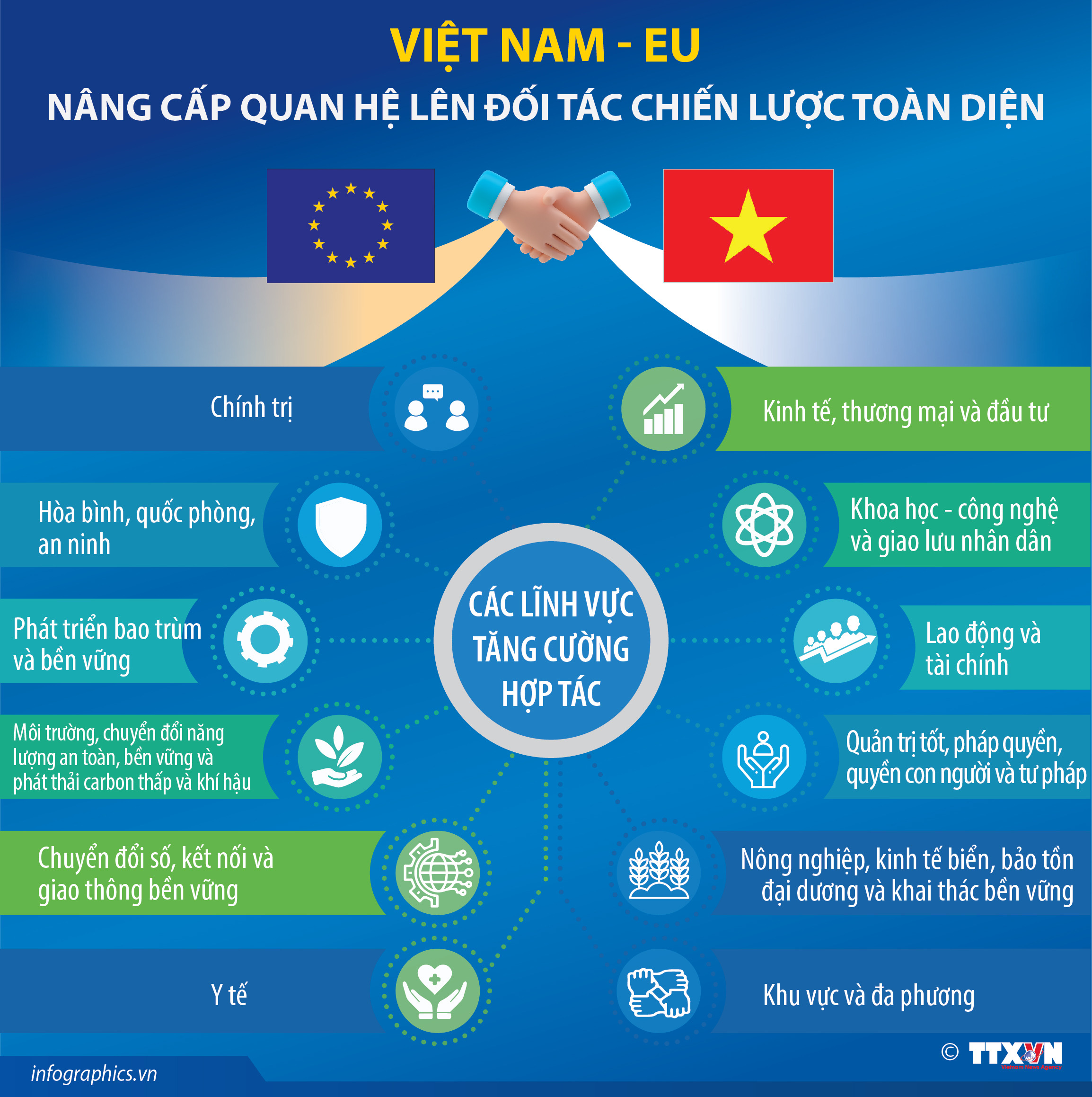 Việt Nam - EU nâng cấp quan hệ lên Đối tác chiến lược toàn diện