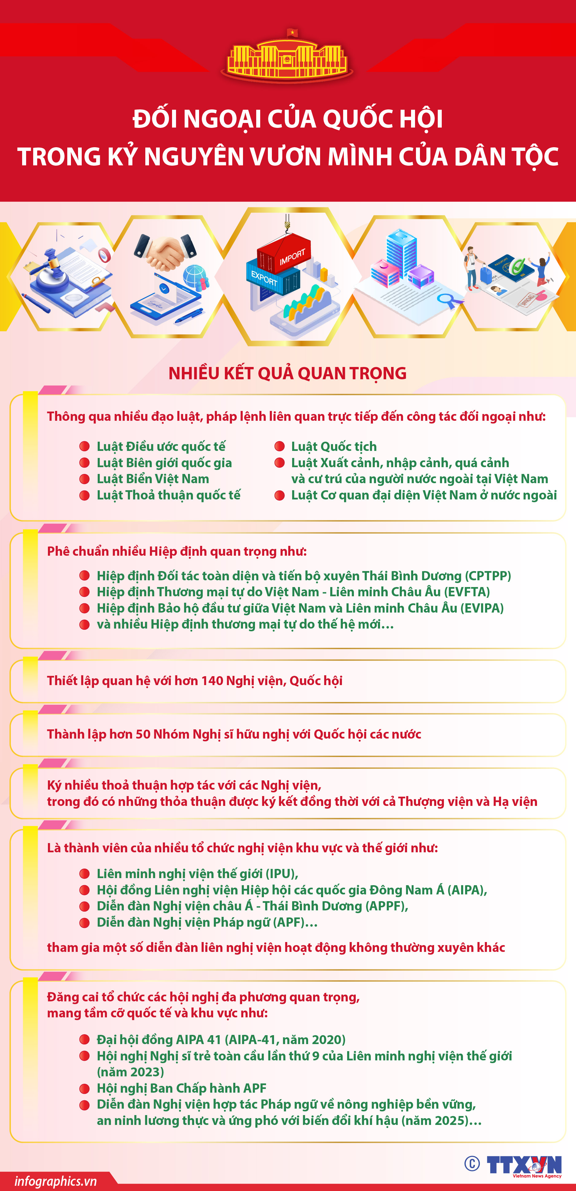 Đối ngoại của Quốc hội trong kỷ nguyên vươn mình của dân tộc
