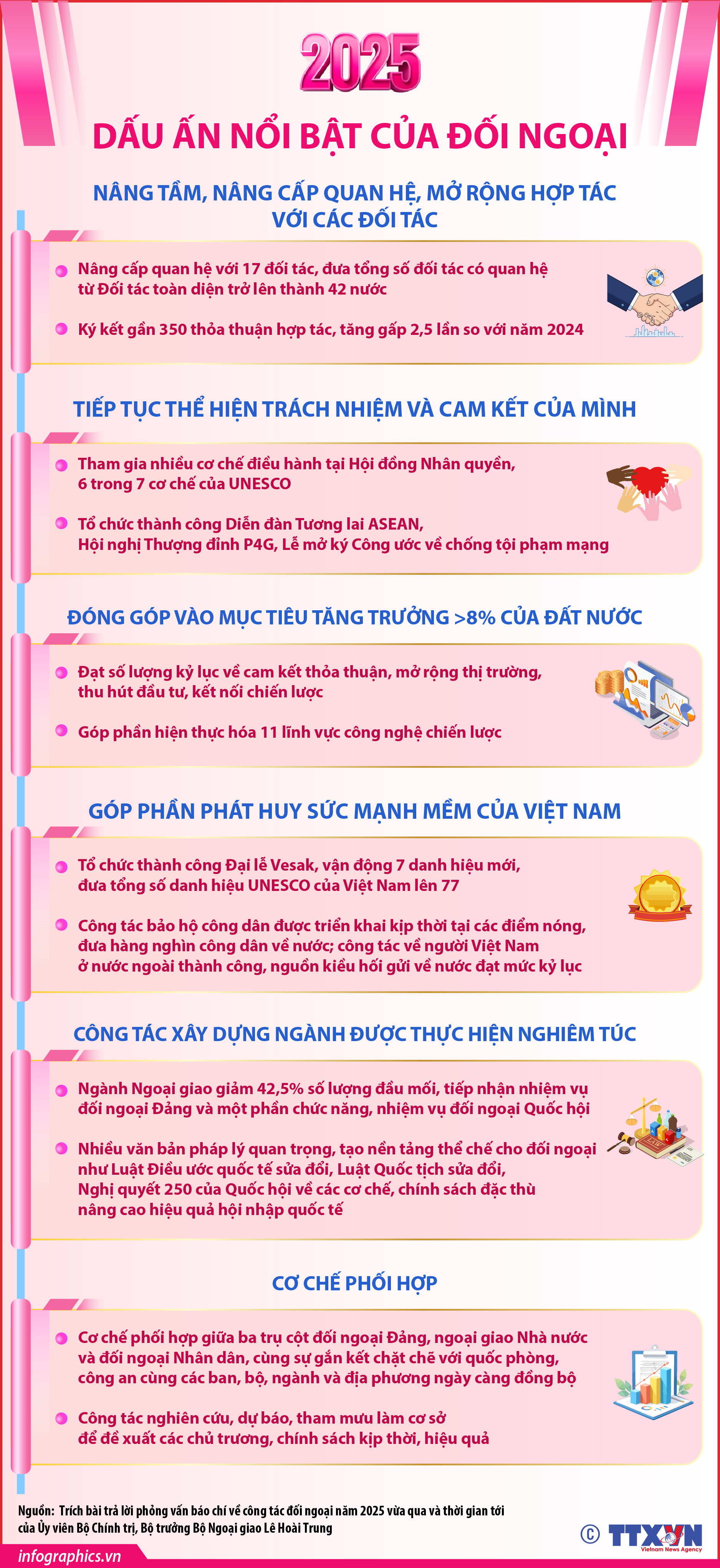 Dấu ấn nổi bật của đối ngoại năm 2025