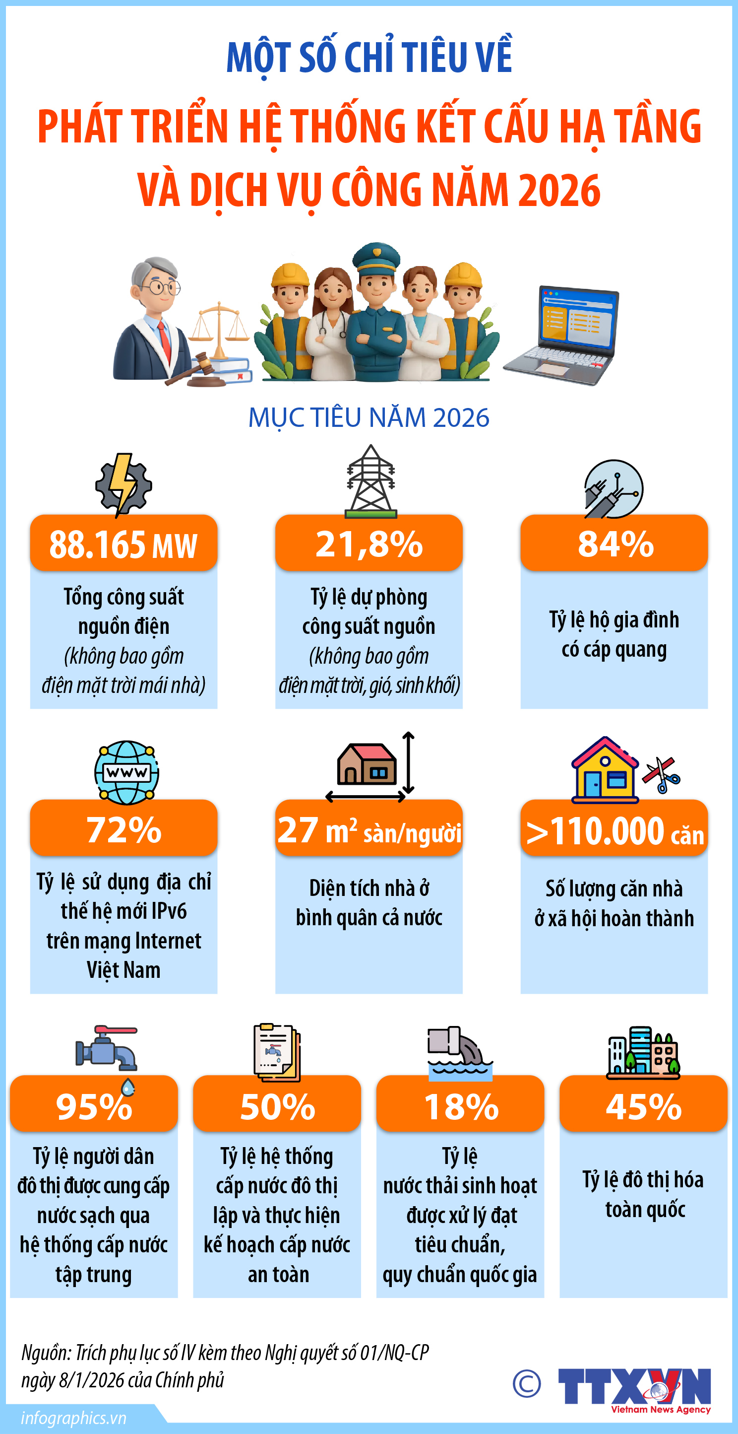 Một số chỉ tiêu về phát triển hệ thống kết cấu hạ tầng và dịch...
