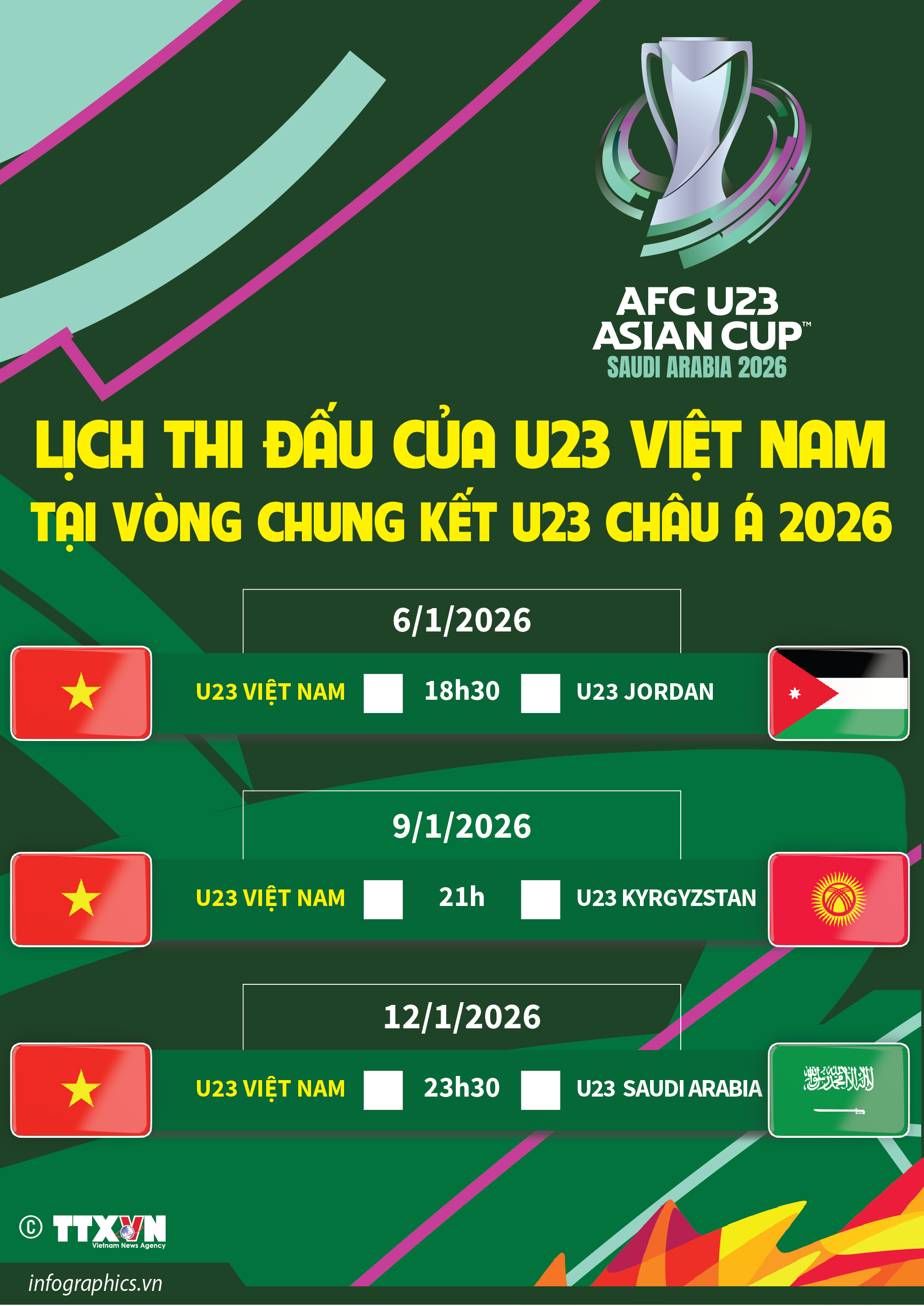 Lịch thi đấu của đội tuyển U23 Việt Nam tại Vòng chung kết U23 châu...