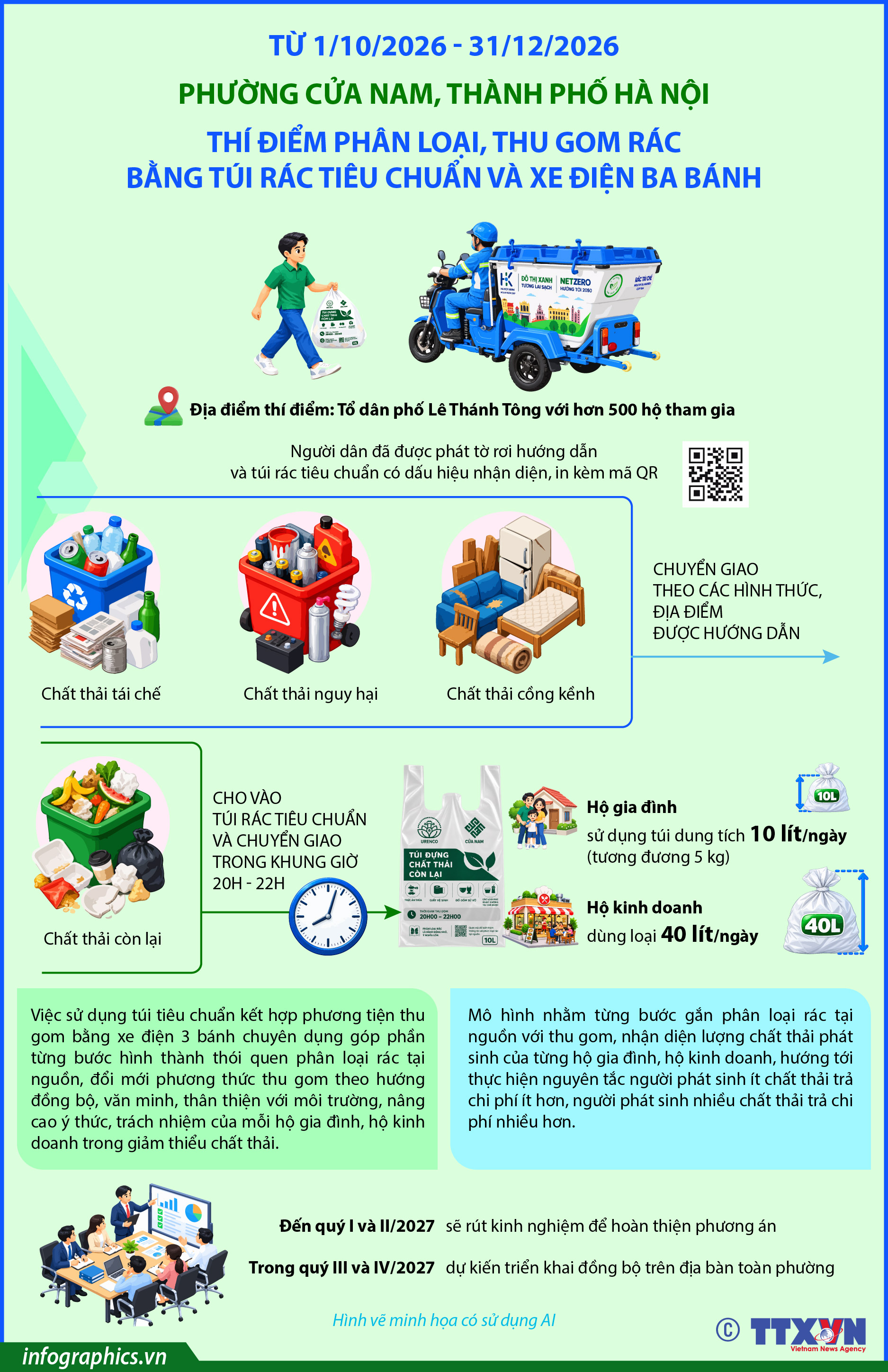 Từ 1/10/2026 - 31/12/2026: Phường Cửa Nam, thành phố Hà Nội thí điểm phân loại,...