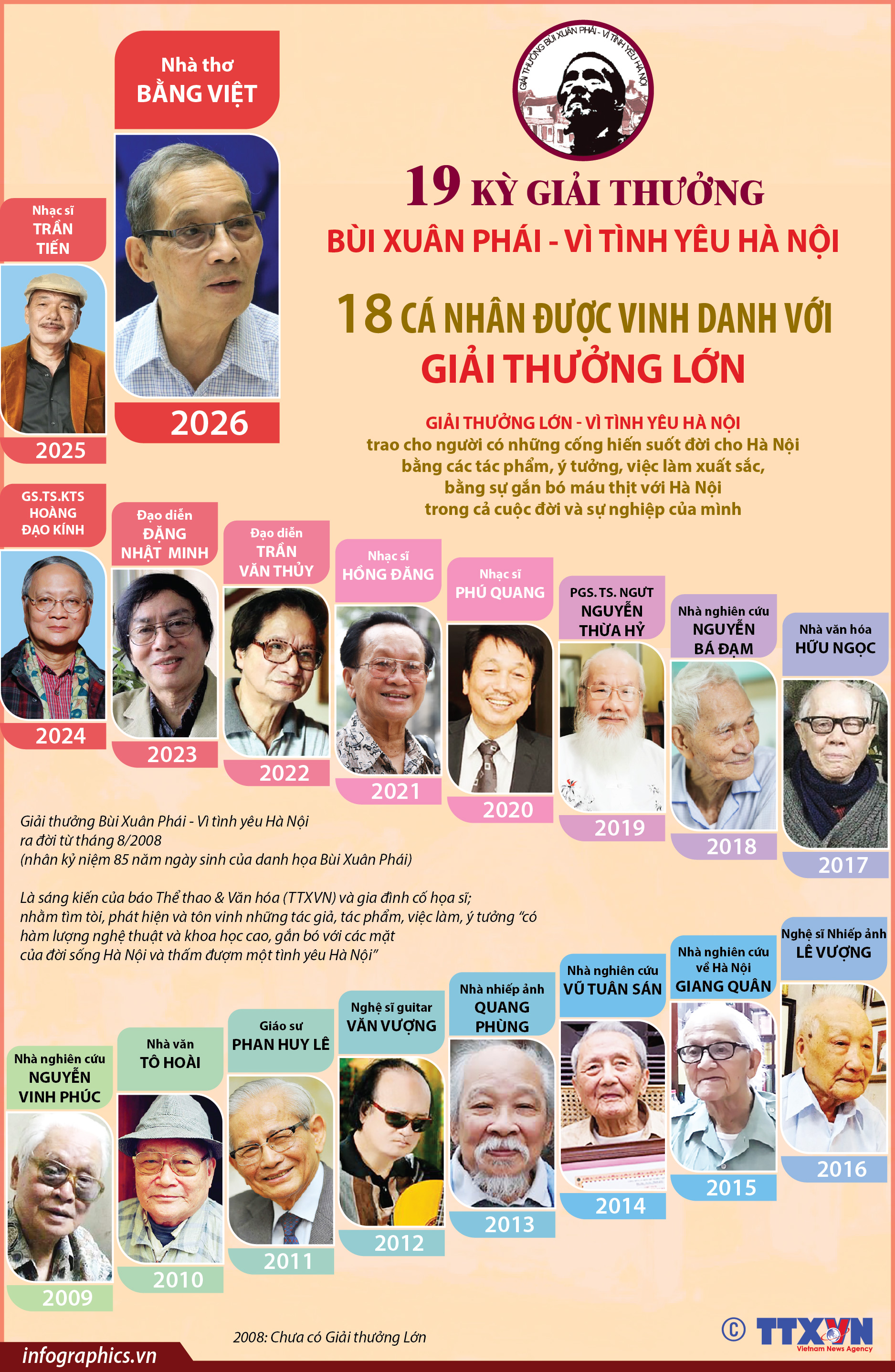 Giải thưởng Bùi Xuân Phái - Vì tình yêu Hà Nội: 18 cá nhân được...