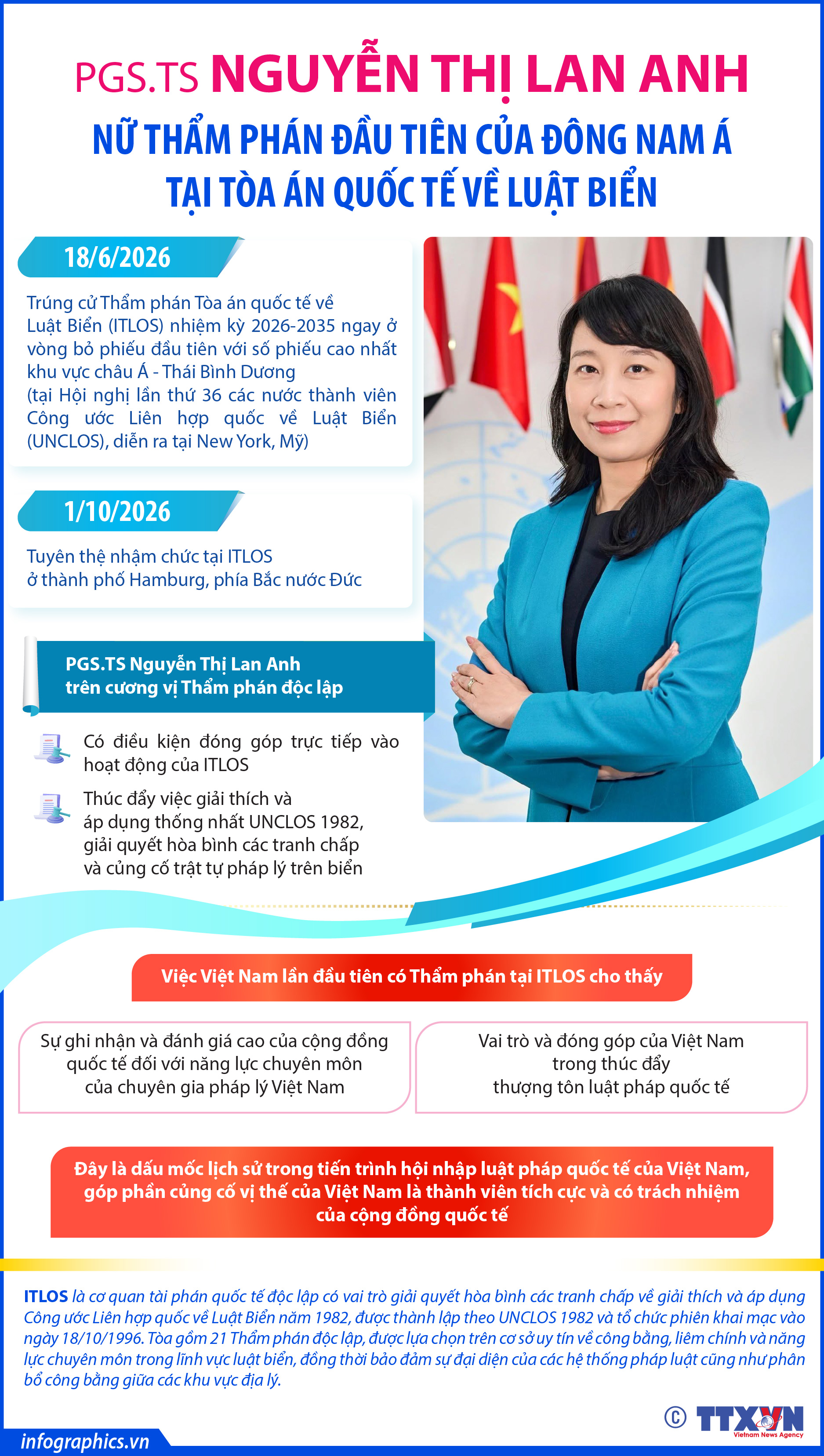 PGS.TS Nguyễn Thị Lan Anh: Thẩm phán đầu tiên của Đông Nam Á tại Tòa...