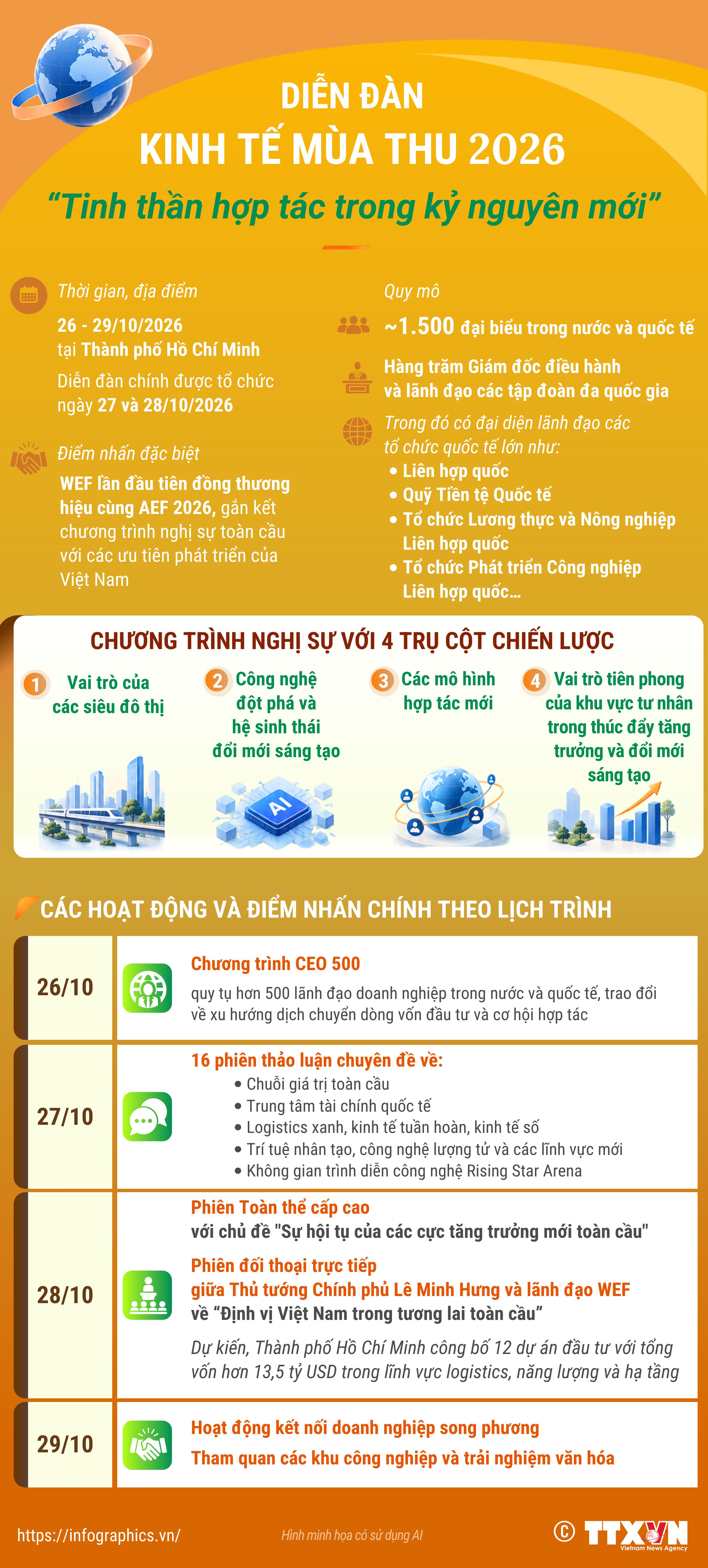 Diễn đàn Kinh tế Mùa Thu 2026: “Tinh thần hợp tác trong kỷ nguyên  mới”