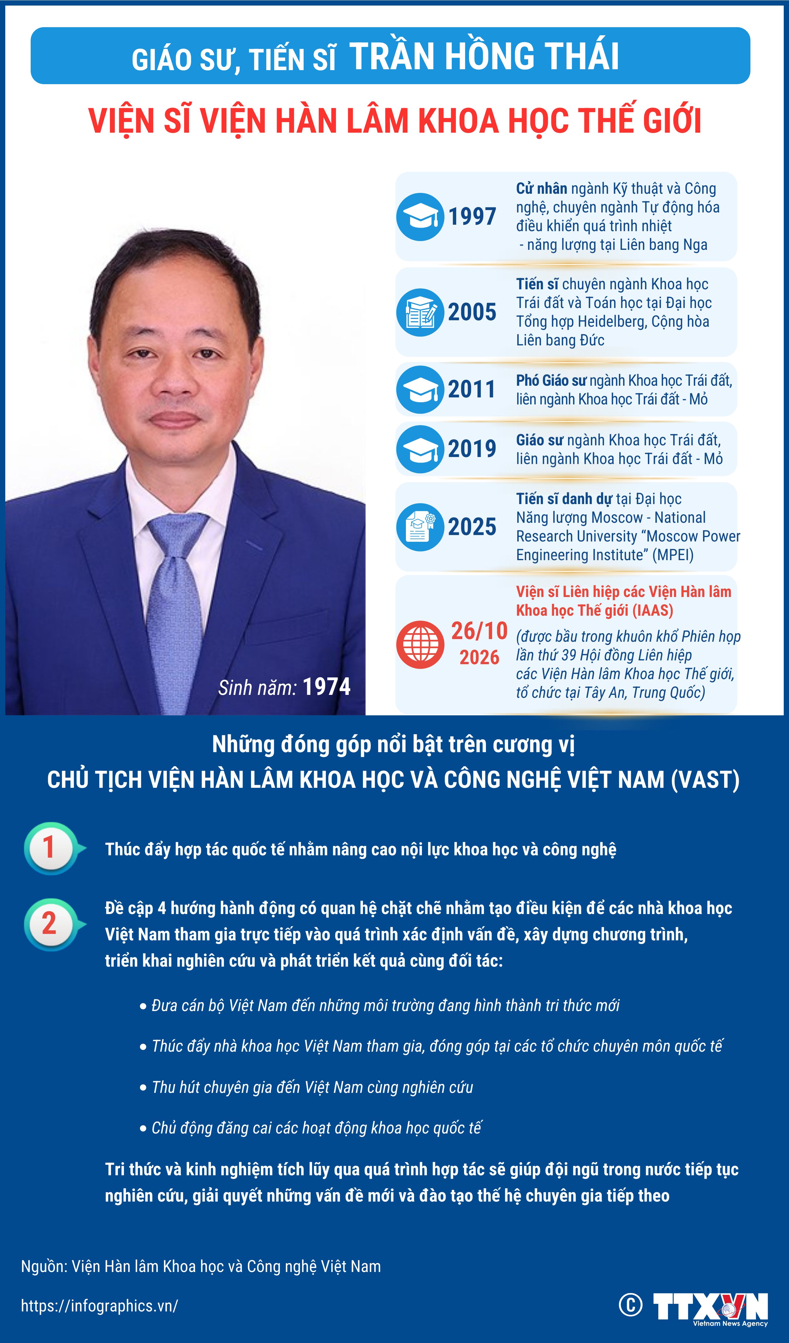 Giáo sư, Tiến sĩ Trần Hồng Thái: Viện sĩ Viện Hàn lâm Khoa học Thế...