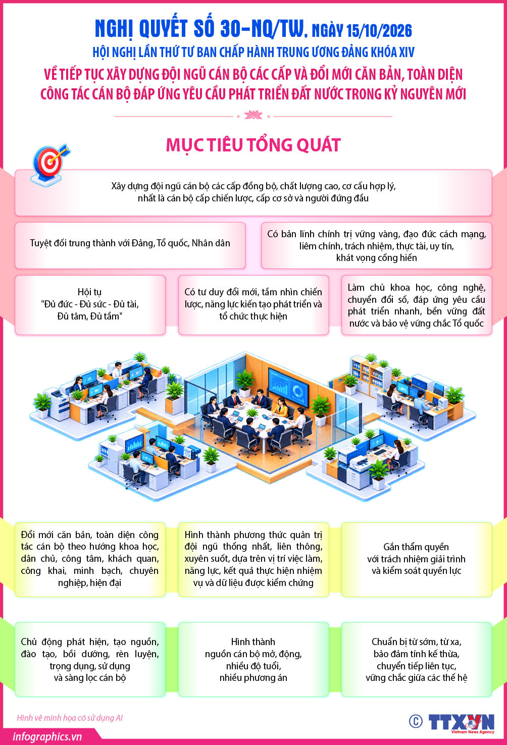 Nghị quyết số 30-NQ/TW về tiếp tục xây dựng đội ngũ cán bộ các cấp...