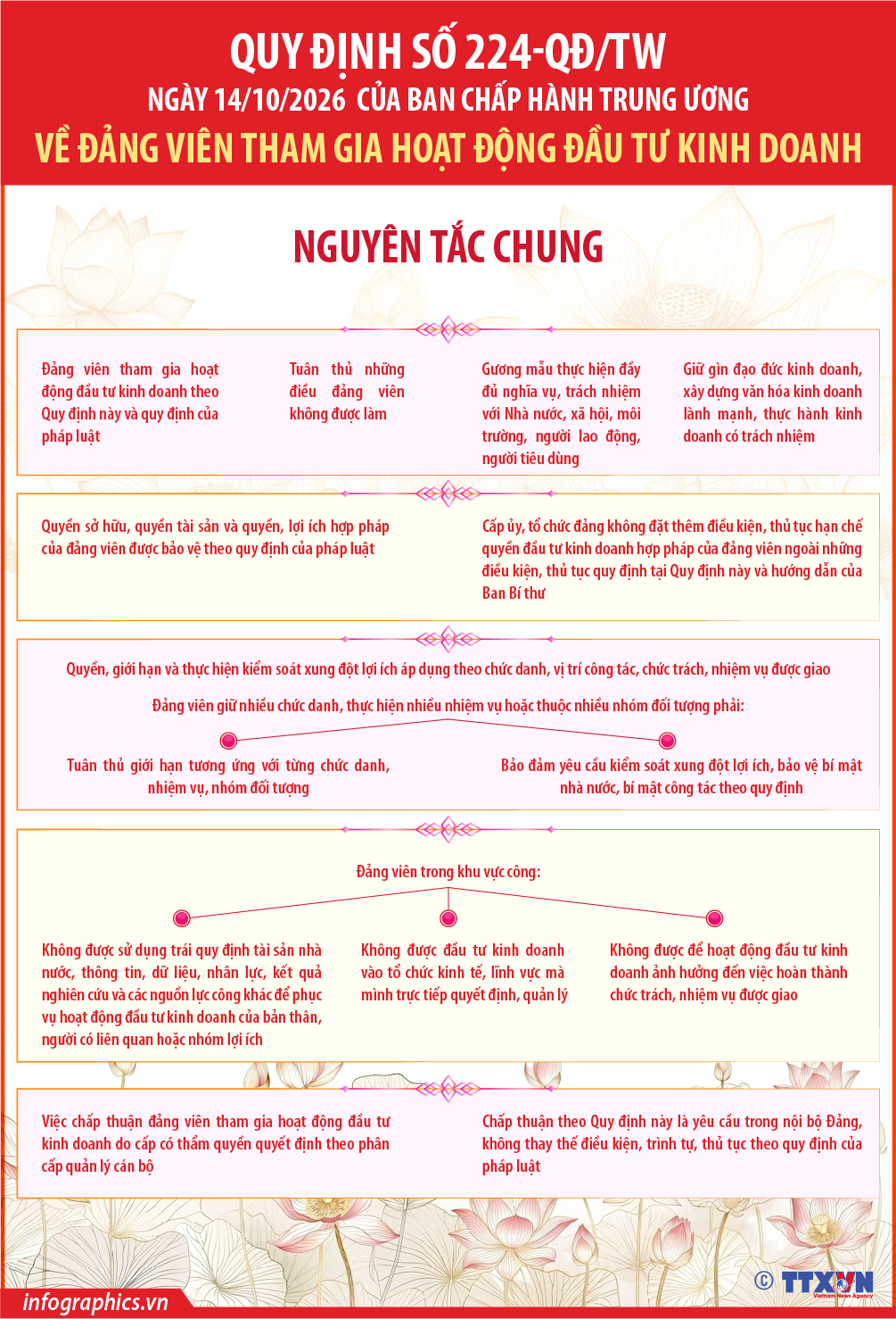 Quy định số 224-QĐ/TW về đảng viên tham gia hoạt động đầu tư kinh doanh...