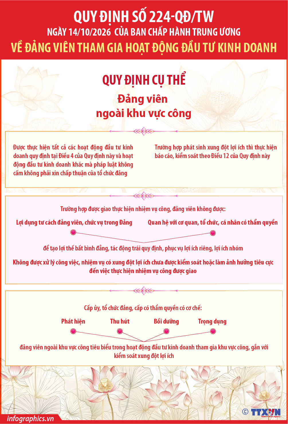 Quy định số 224-QĐ/TW về đảng viên tham gia hoạt động đầu tư kinh doanh...
