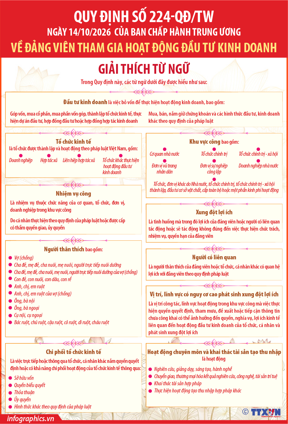 Quy định số 224-QĐ/TW về đảng viên tham gia hoạt động đầu tư kinh doanh...