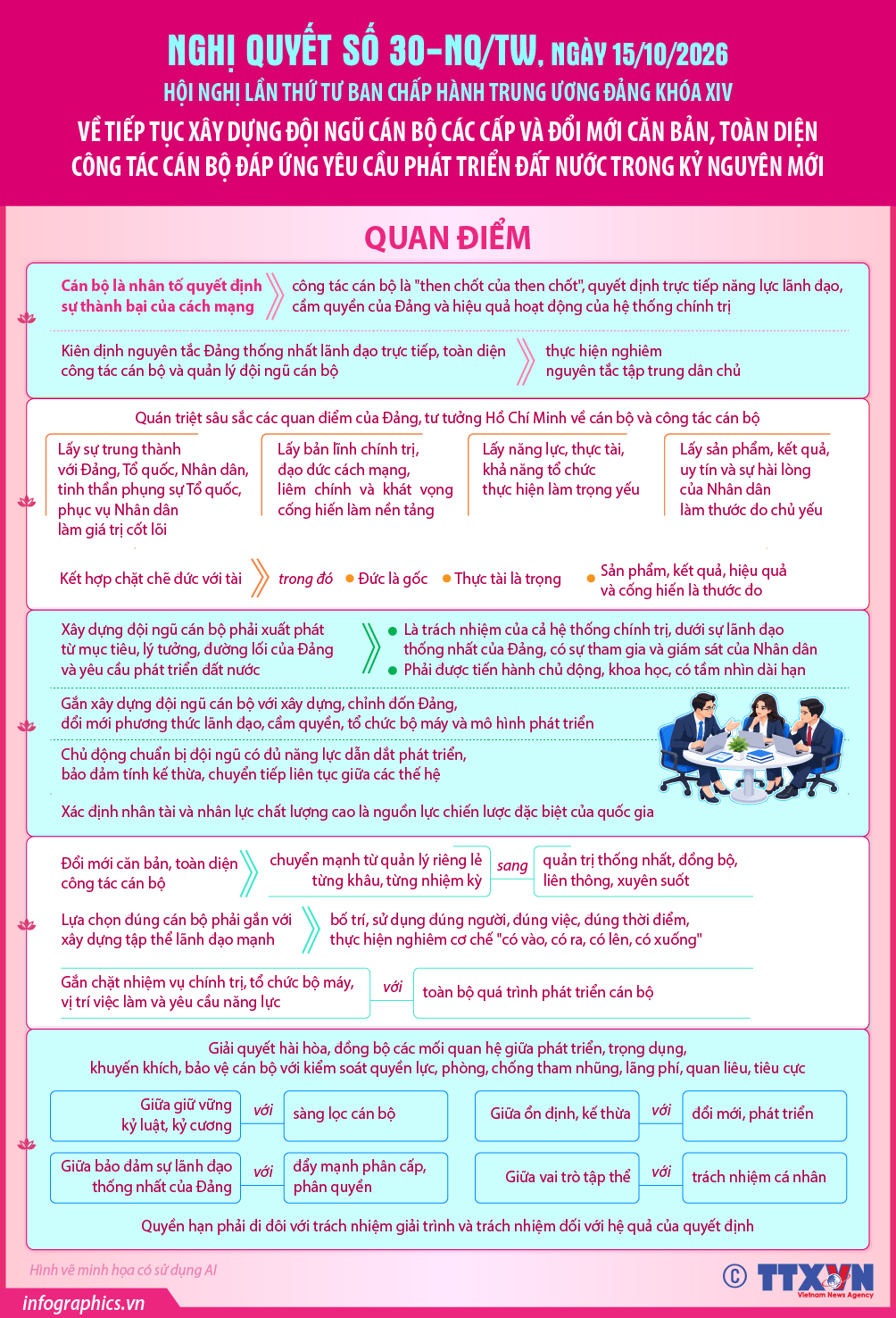 Nghị quyết số 30-NQ/TW về tiếp tục xây dựng đội ngũ cán bộ các cấp...