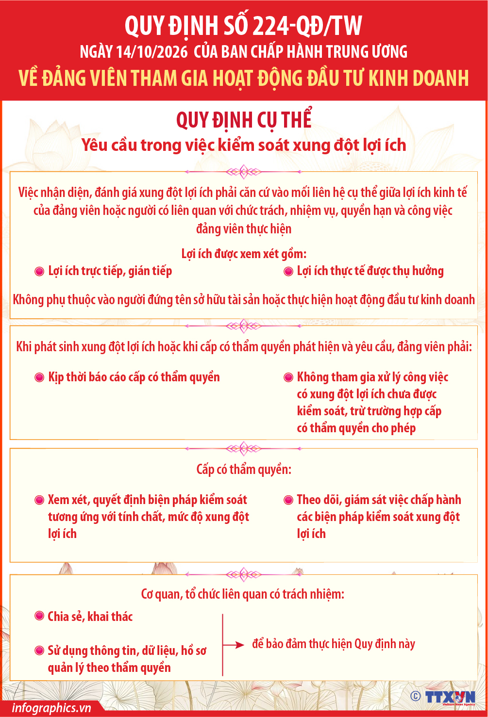 Quy định số 224-QĐ/TW về đảng viên tham gia hoạt động đầu tư kinh doanh...