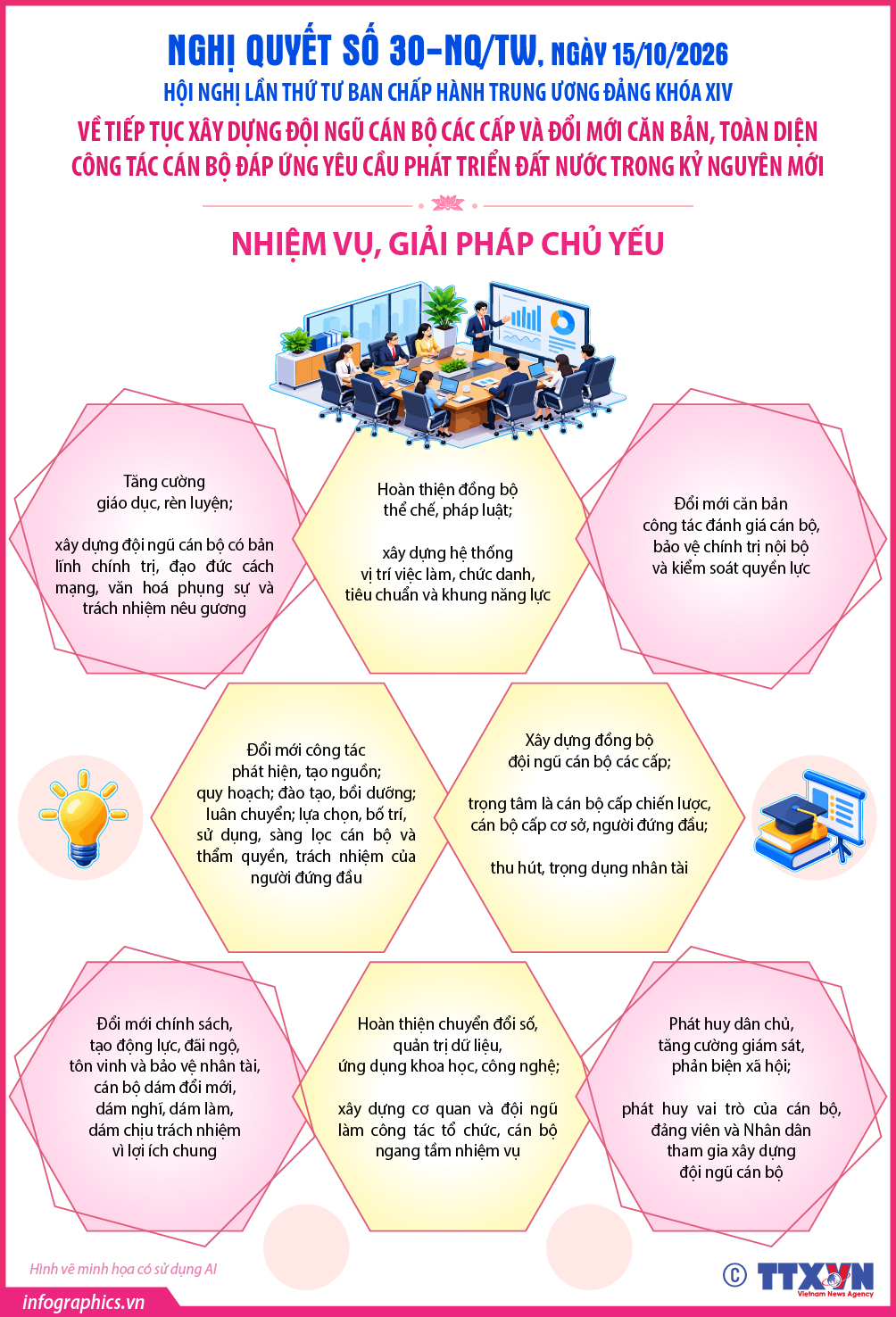 Nghị quyết số 30-NQ/TW về tiếp tục xây dựng đội ngũ cán bộ các cấp...