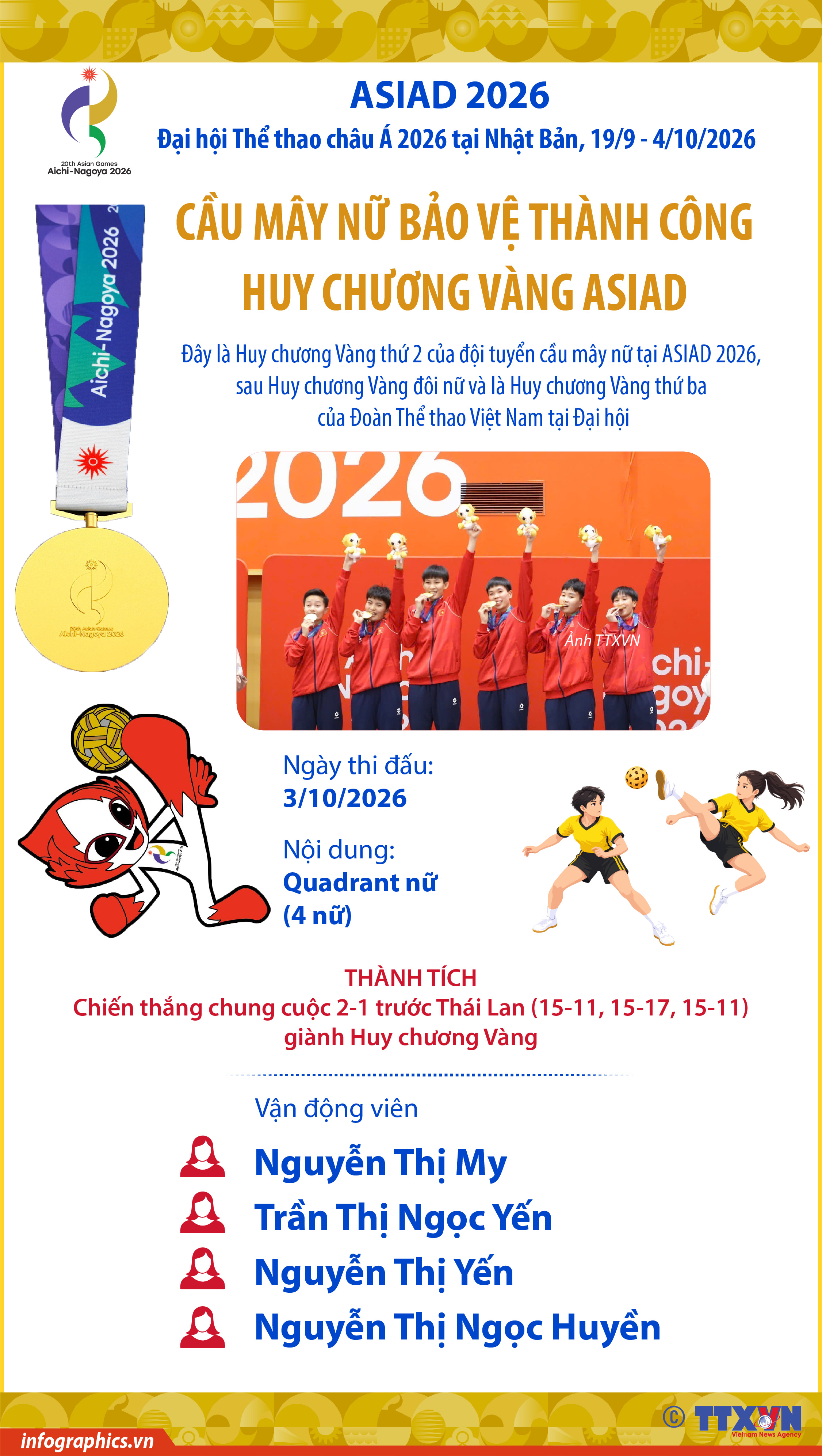 ASIAD 2026: Cầu mây nữ bảo vệ thành công Huy chương Vàng ASIAD