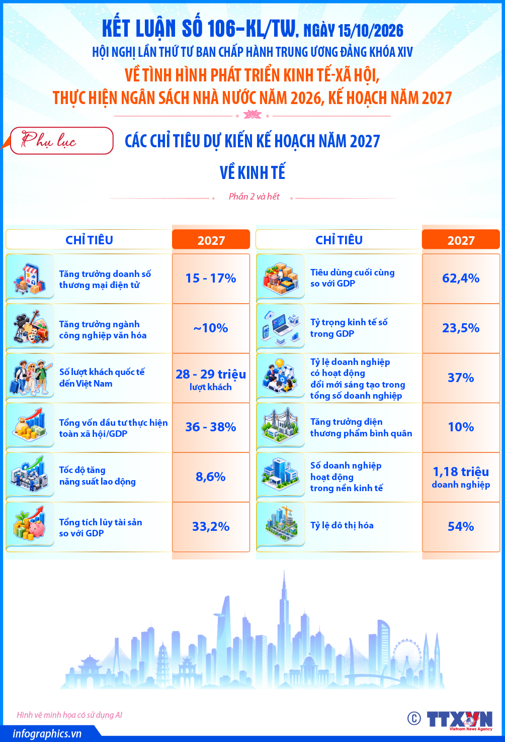 Kết luận số 106-KL/TW về tình hình phát triển kinh tế-xã hội, thực hiện ngân...