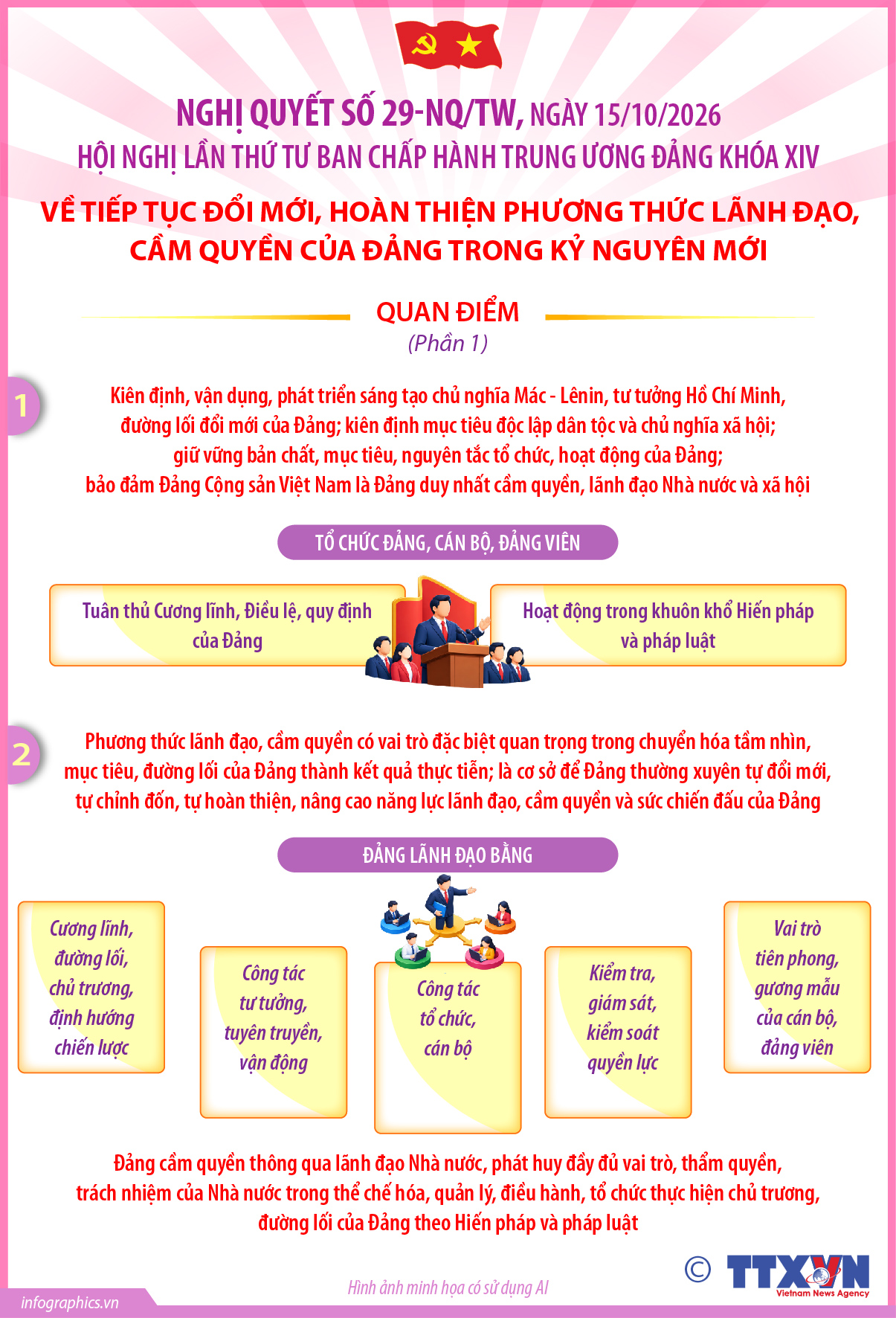 Nghị quyết số 29-NQ/TW về tiếp tục đổi mới, hoàn thiện phương thức lãnh đạo,...