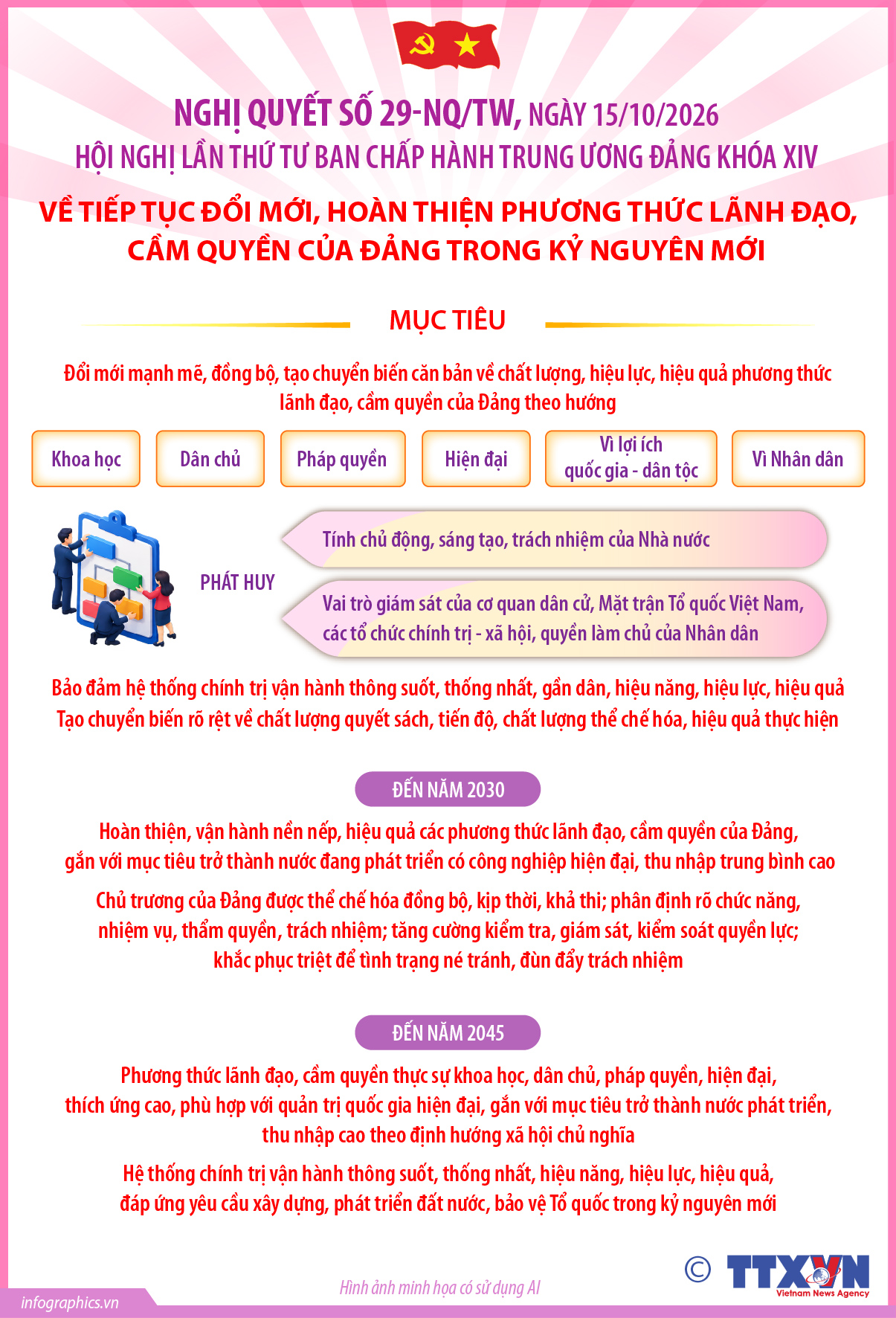 Nghị quyết số 29-NQ/TW về tiếp tục đổi mới, hoàn thiện phương thức lãnh đạo,...