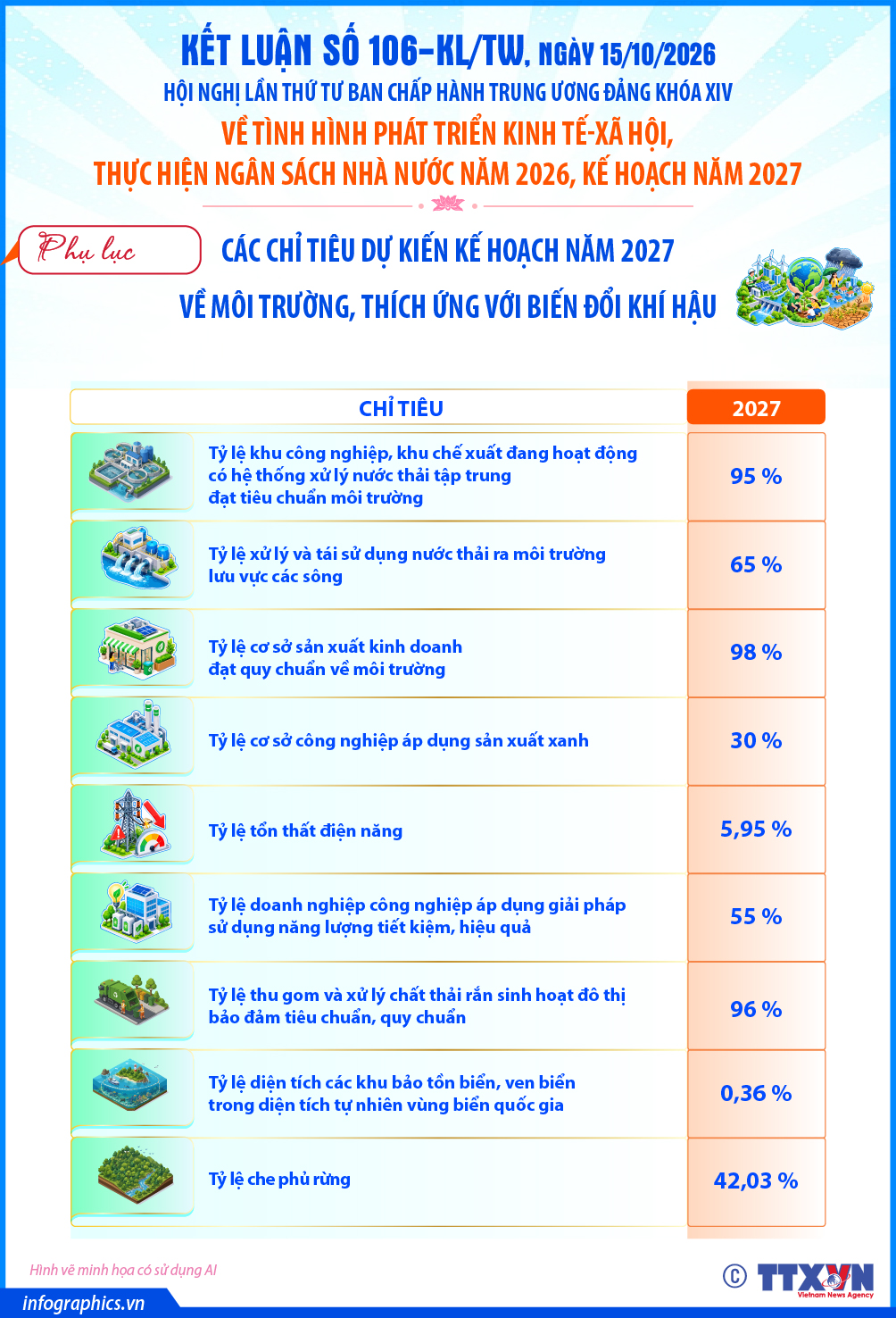 Kết luận số 106-KL/TW về tình hình phát triển kinh tế-xã hội, thực hiện ngân...