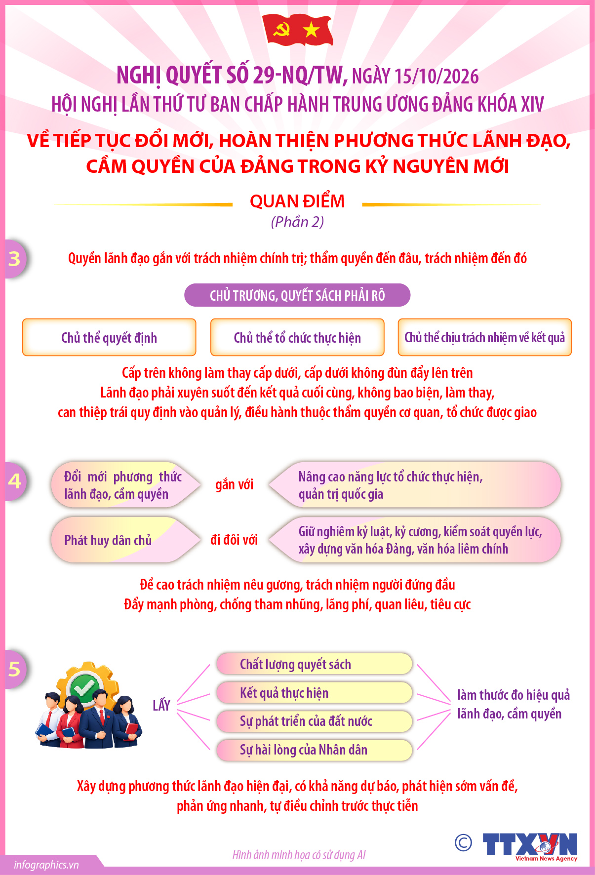 Nghị quyết số 29-NQ/TW về tiếp tục đổi mới, hoàn thiện phương thức lãnh đạo,...