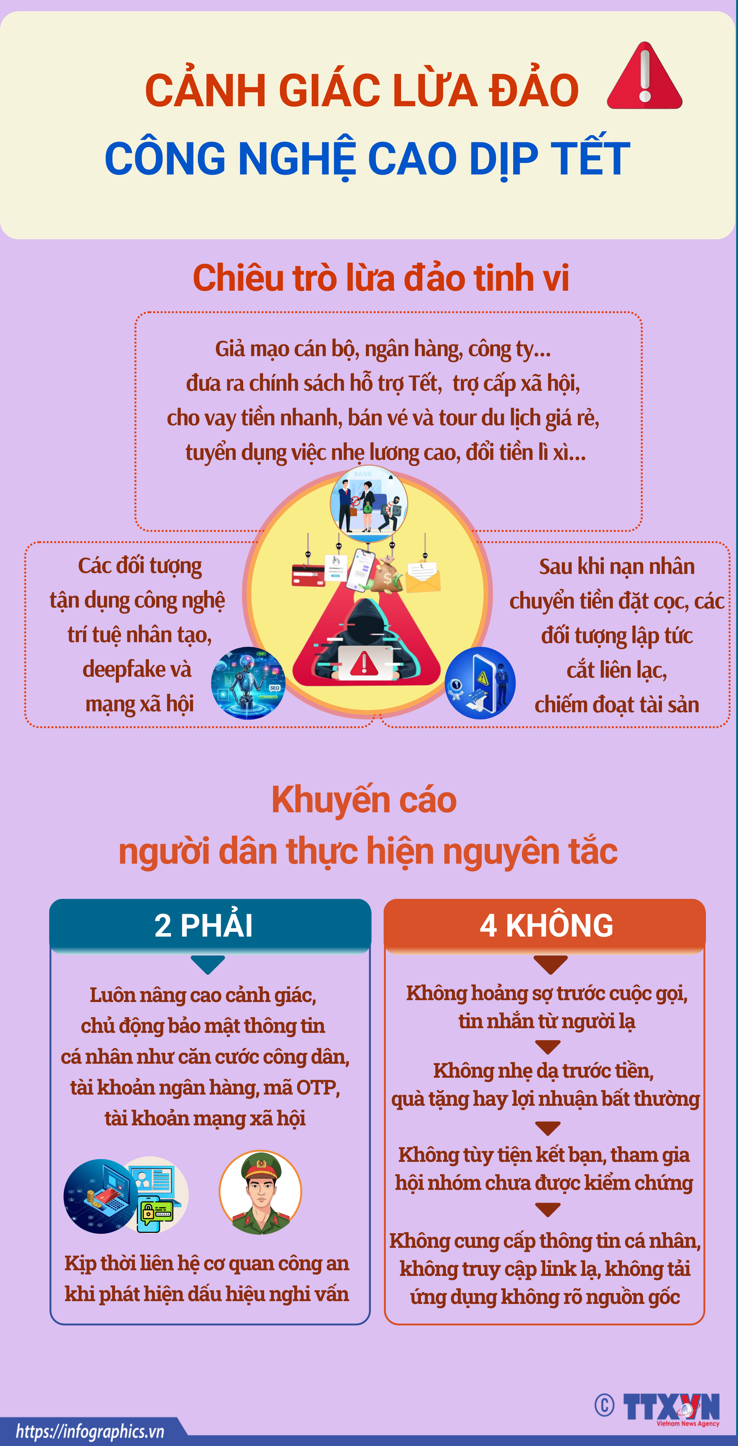 Cảnh giác lừa đảo công nghệ cao dịp cận Tết