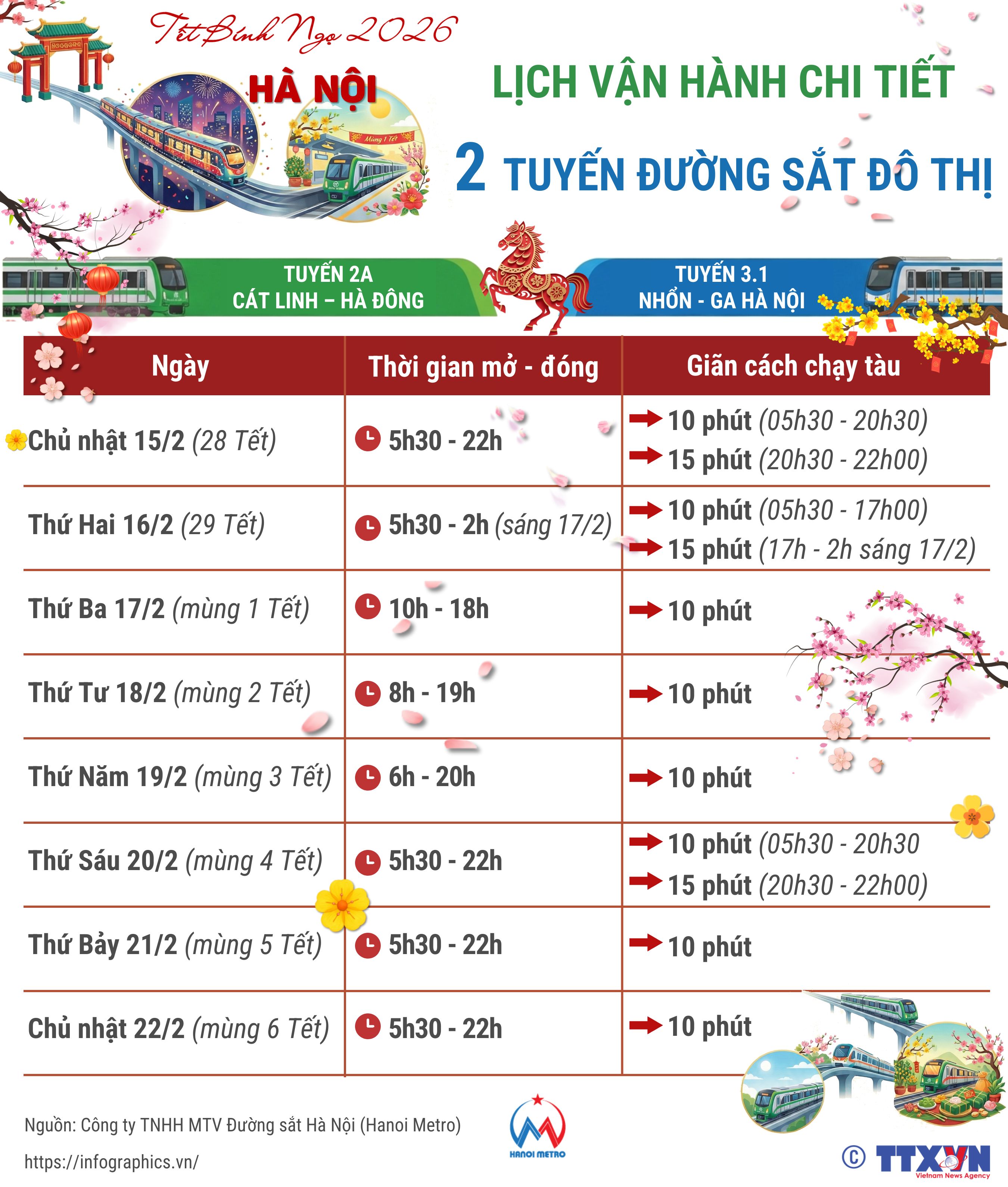 Lịch vận hành chi tiết 2 tuyến đường sắt đô thị tại Hà Nội trong...