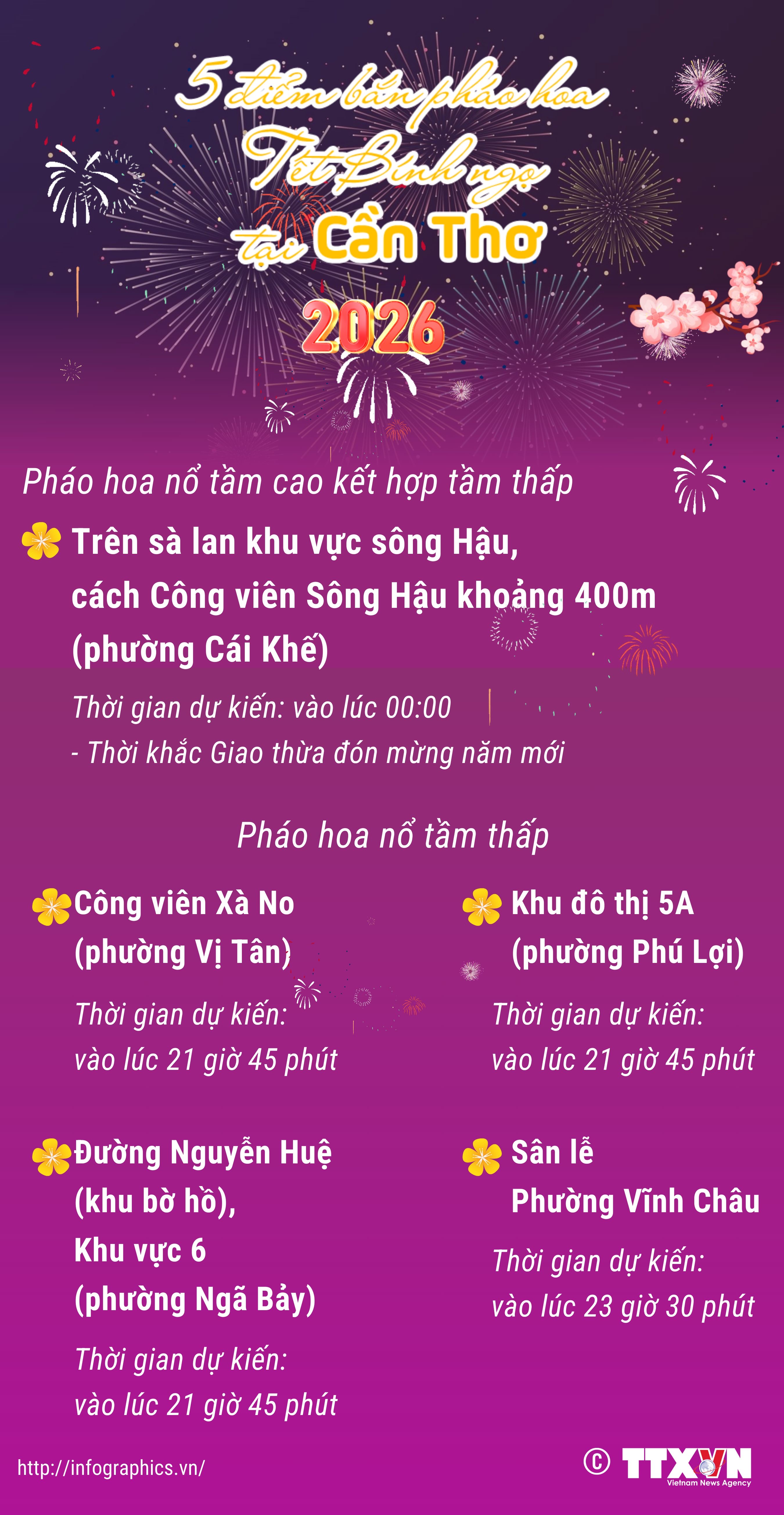 5 điểm bắn pháo hoa Tết Nguyên đán Bính Ngọ tại Cần Thơ