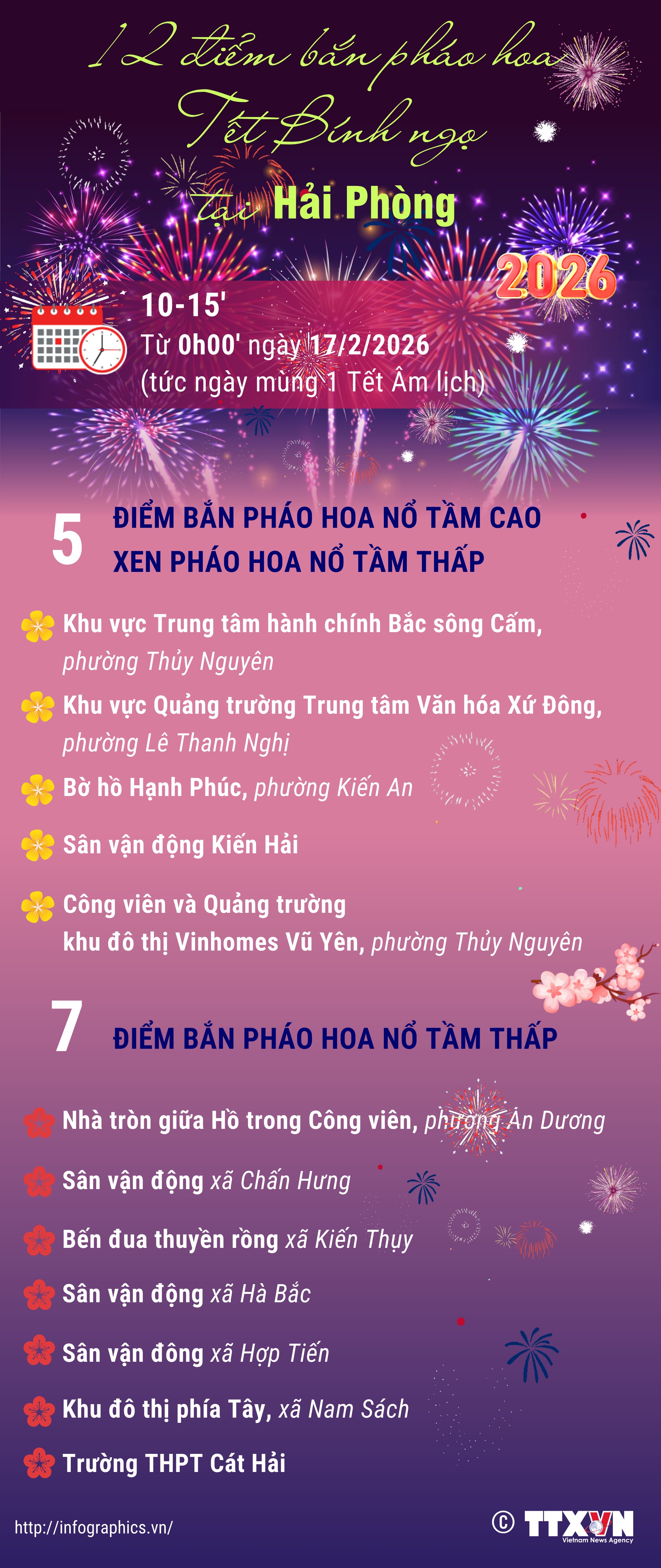 12 điểm bắn pháo hoa Tết Nguyên đán Bính Ngọ tại Hải Phòng